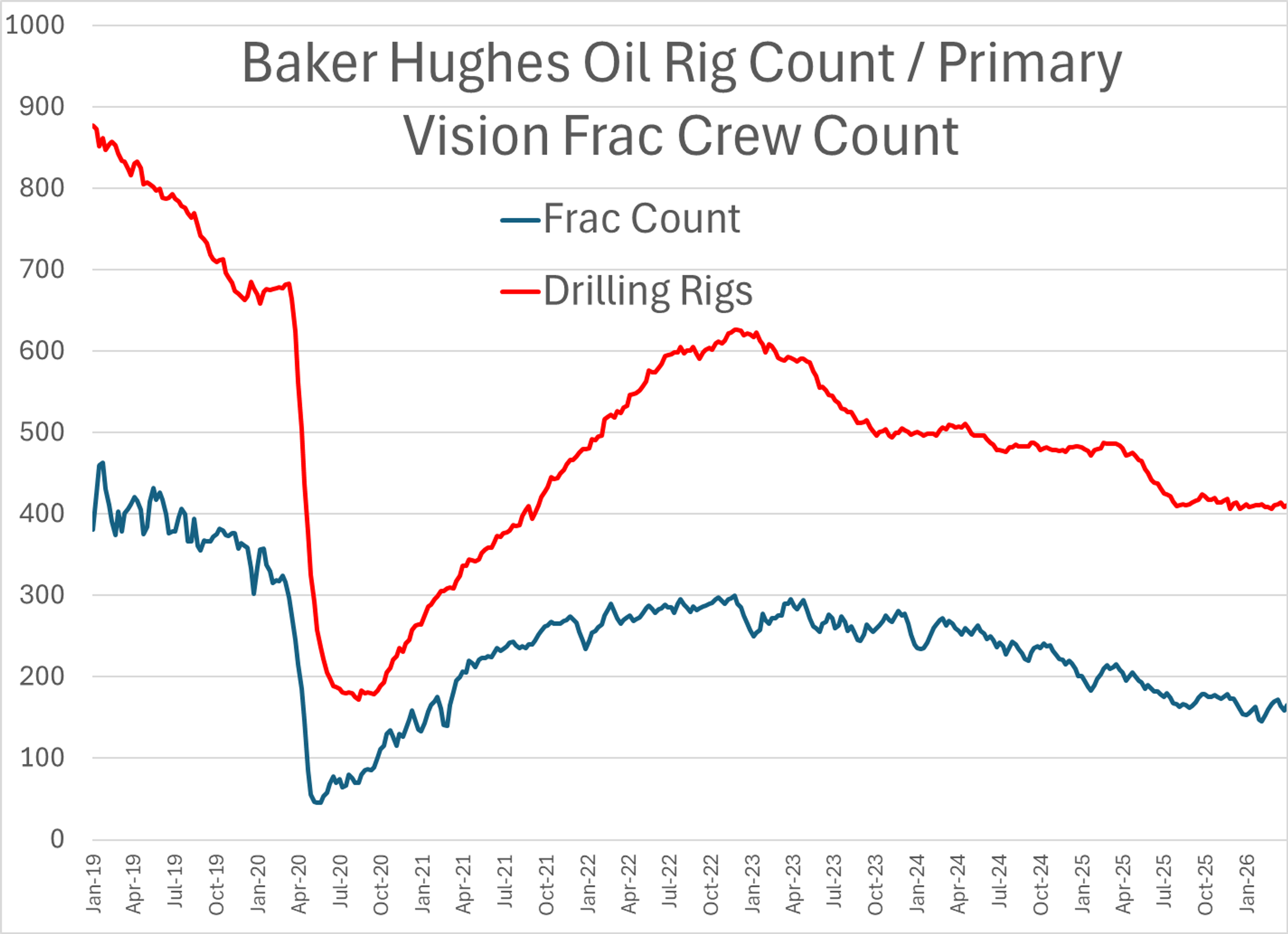 Energy Markets Start The Week Torn Between Tight Supply And Peace Rumors