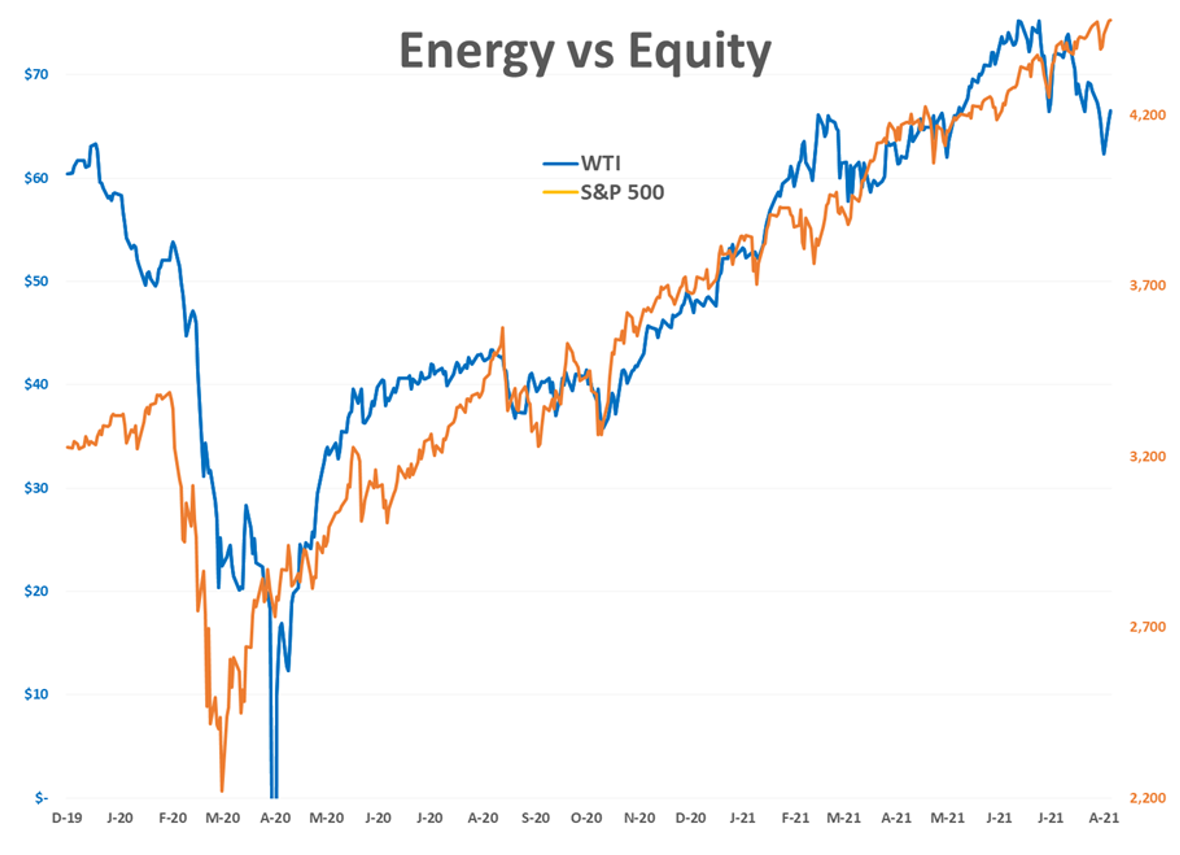 Markets Celebrate China's COVID Case-Count Collapse