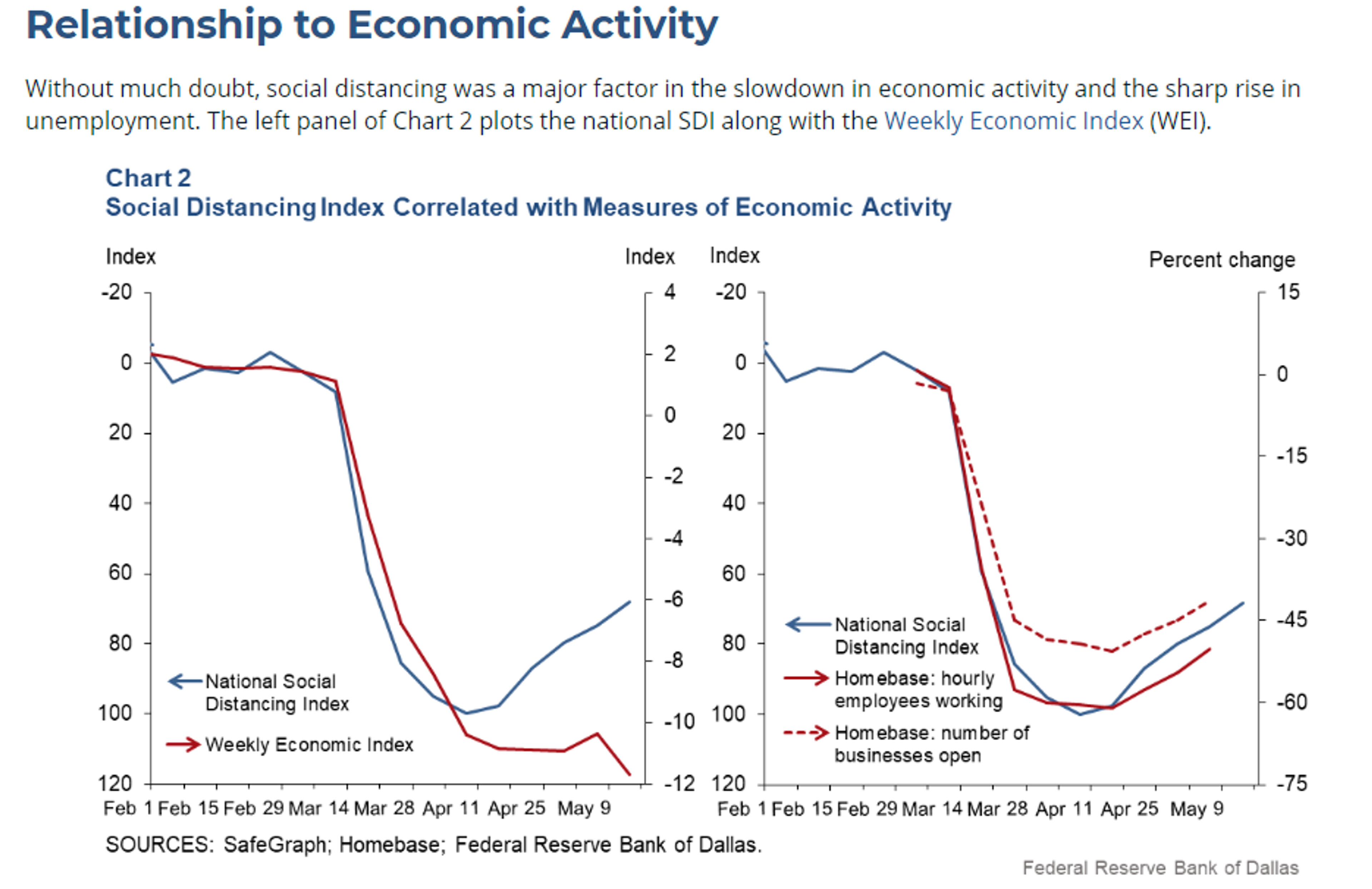 Signs Of Economic Recovery Continue To Appear 