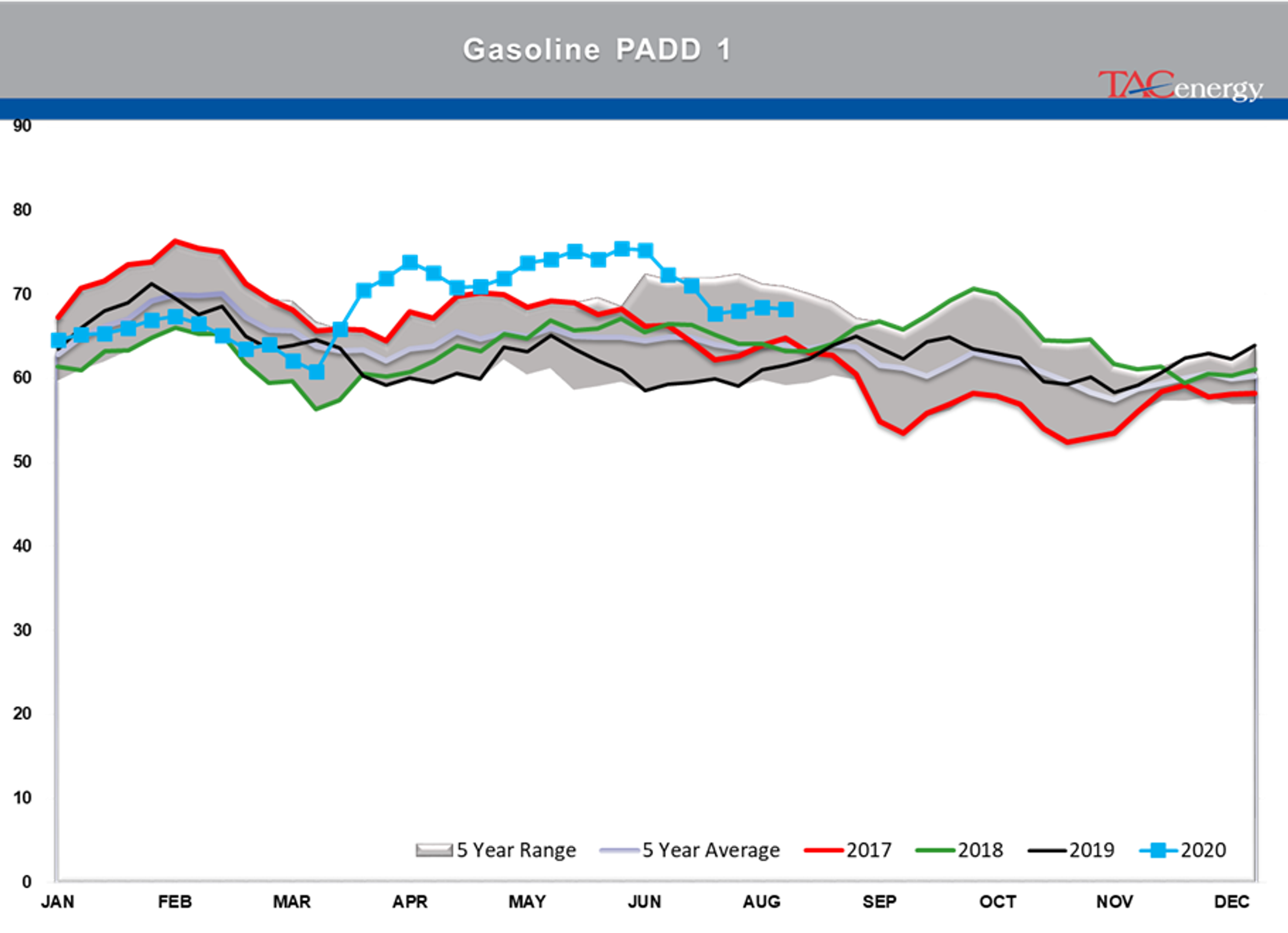 Oil Prices Settle At Their Highest Levels 