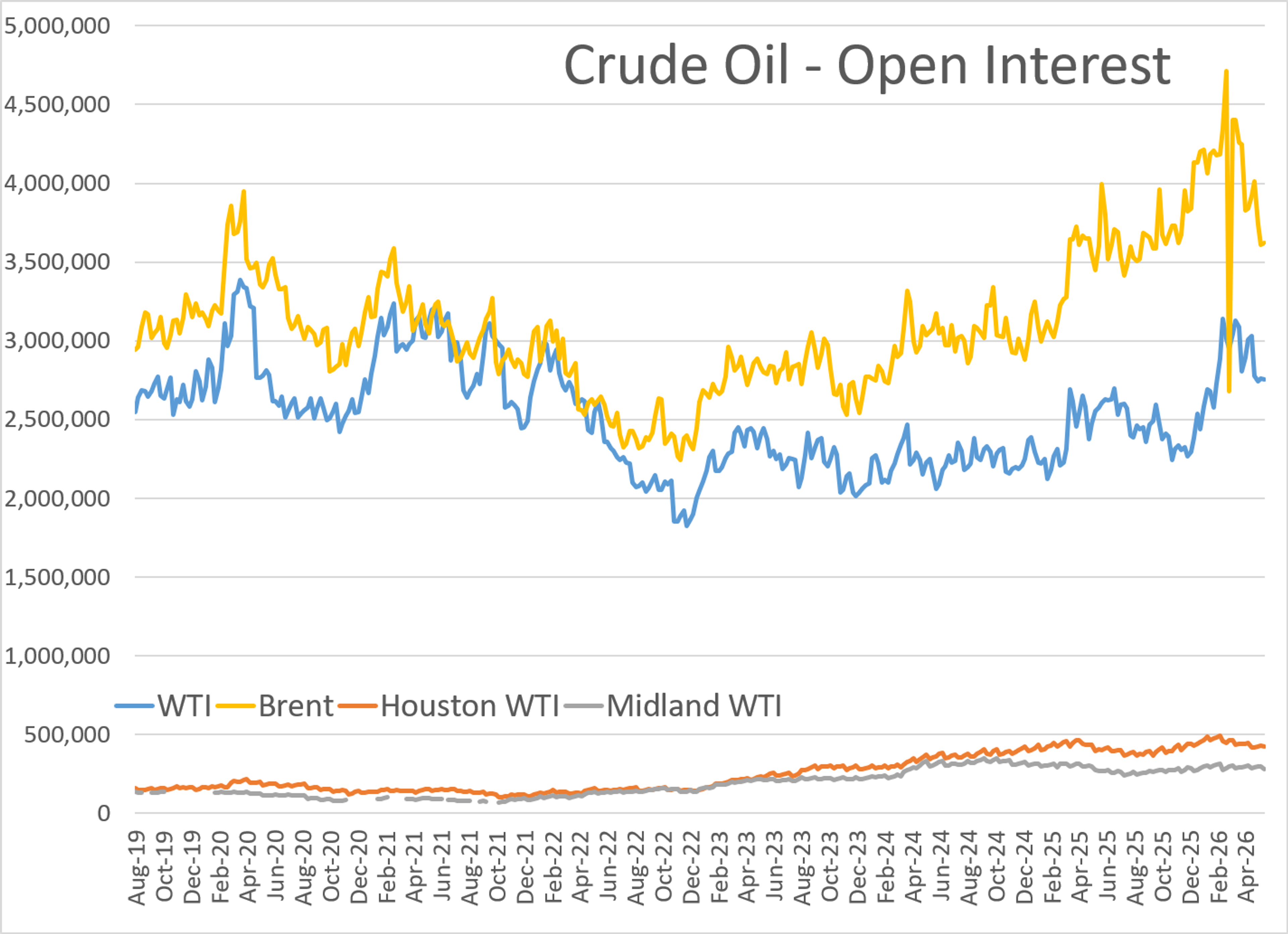 Oil Slides As U.S.–Iran Deal Sparks Hope, But Risks Remain
