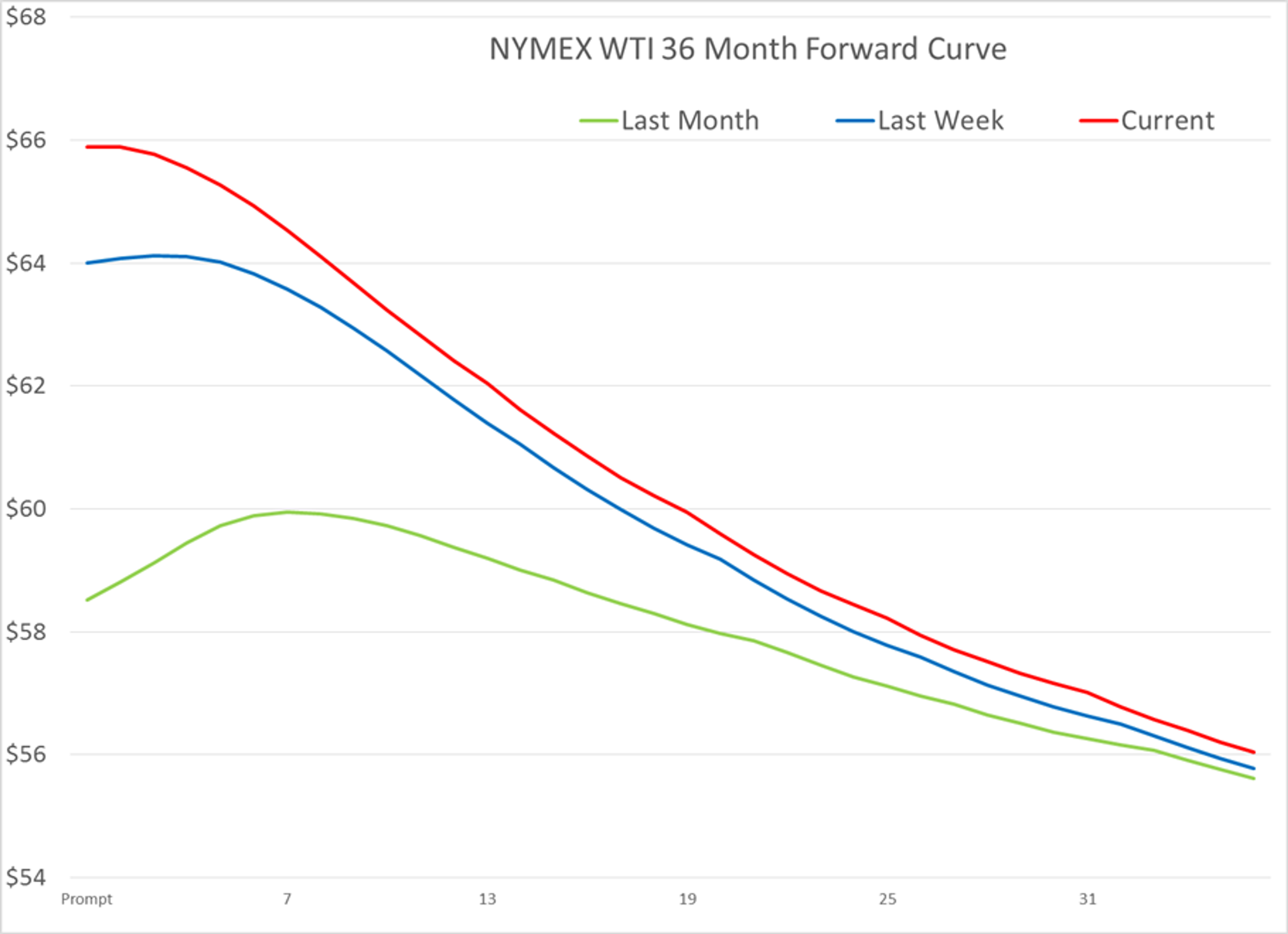 Bull Market In Energy Prices May Have Ended