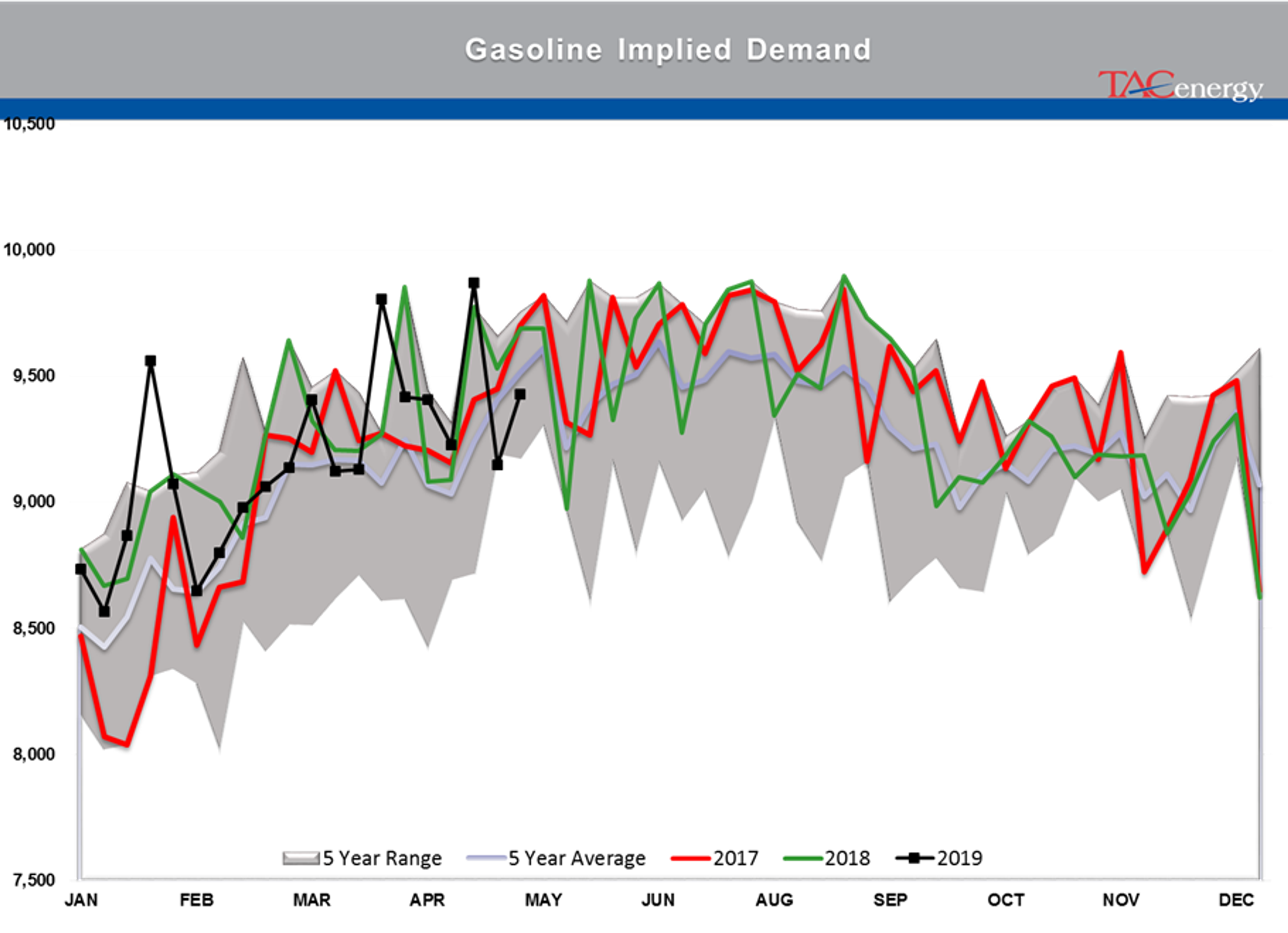 Rising Inventory And Falling Stocks