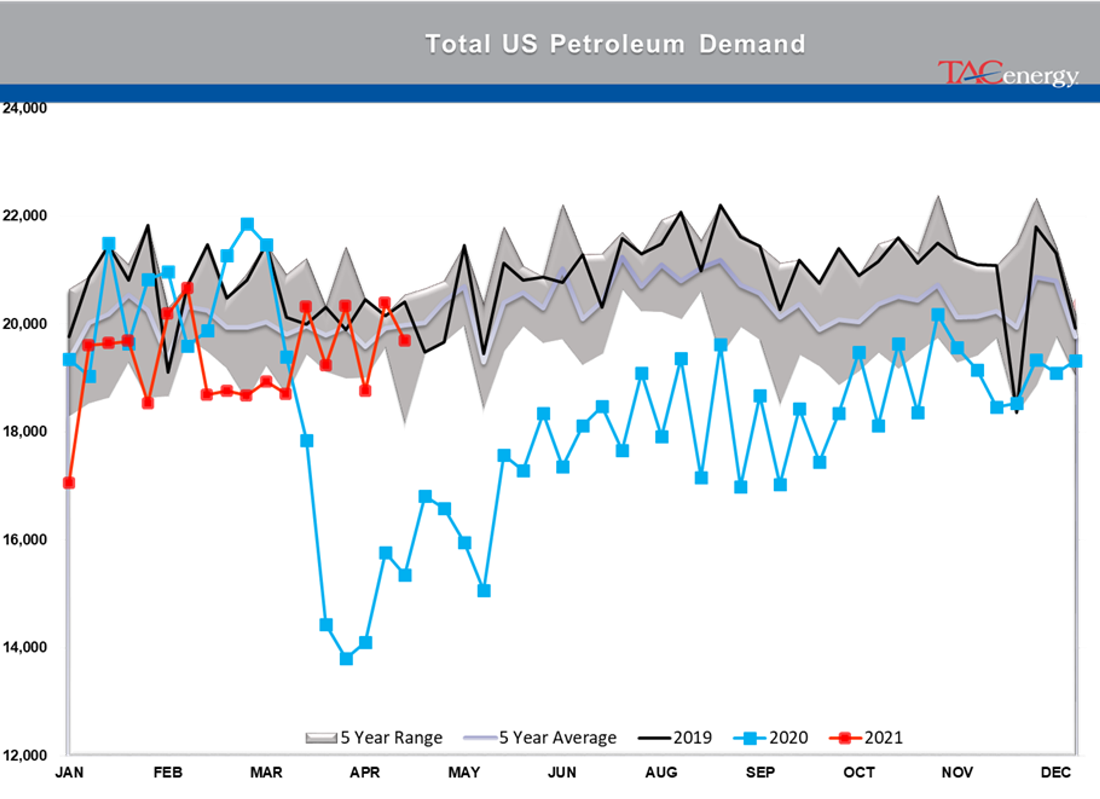 Refined Product Prices Knocked Back From Multi-Year Highs