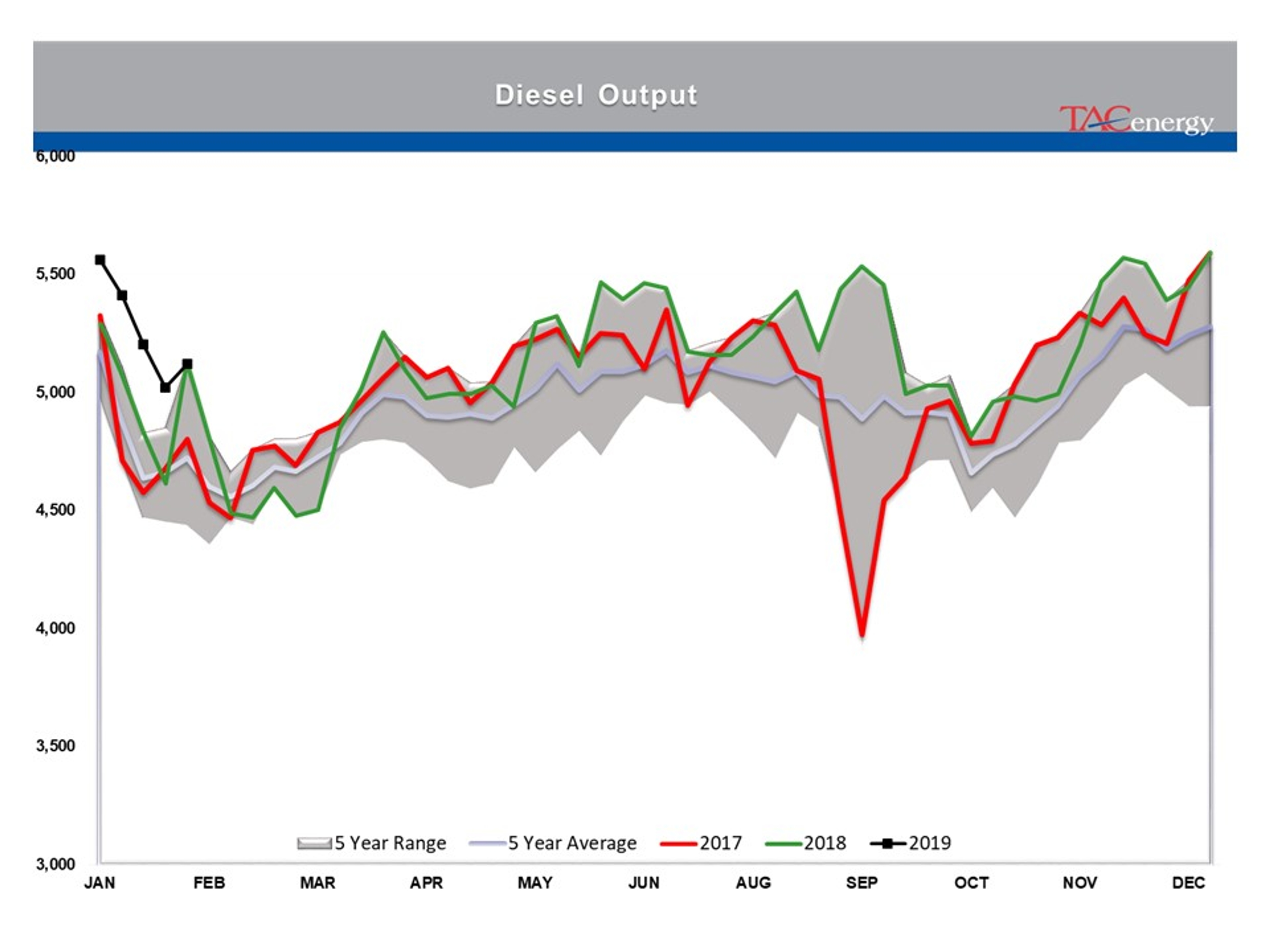 Indecision Continues To Reign In Energy Markets