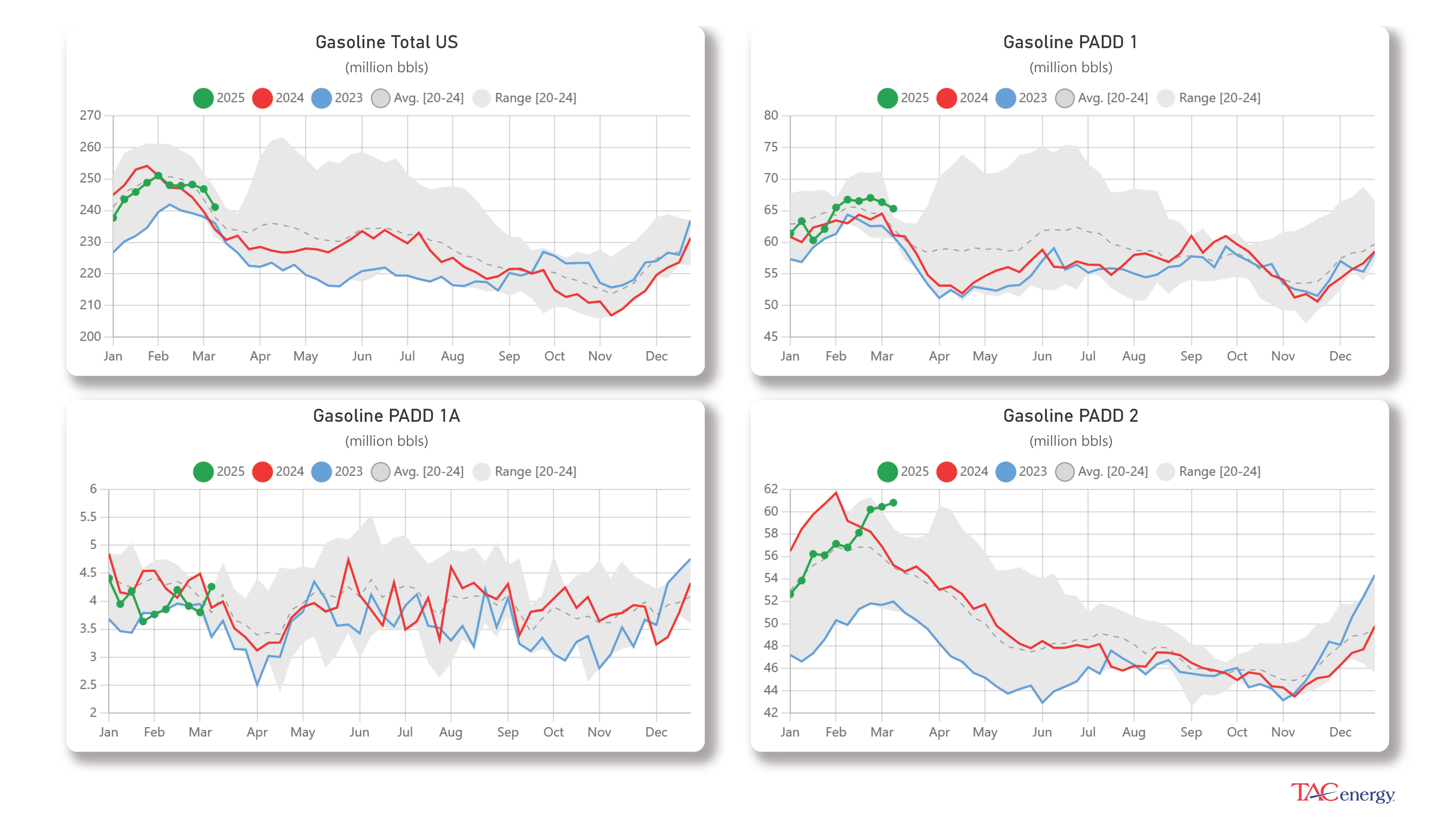 Energy Futures Dipping Lower 