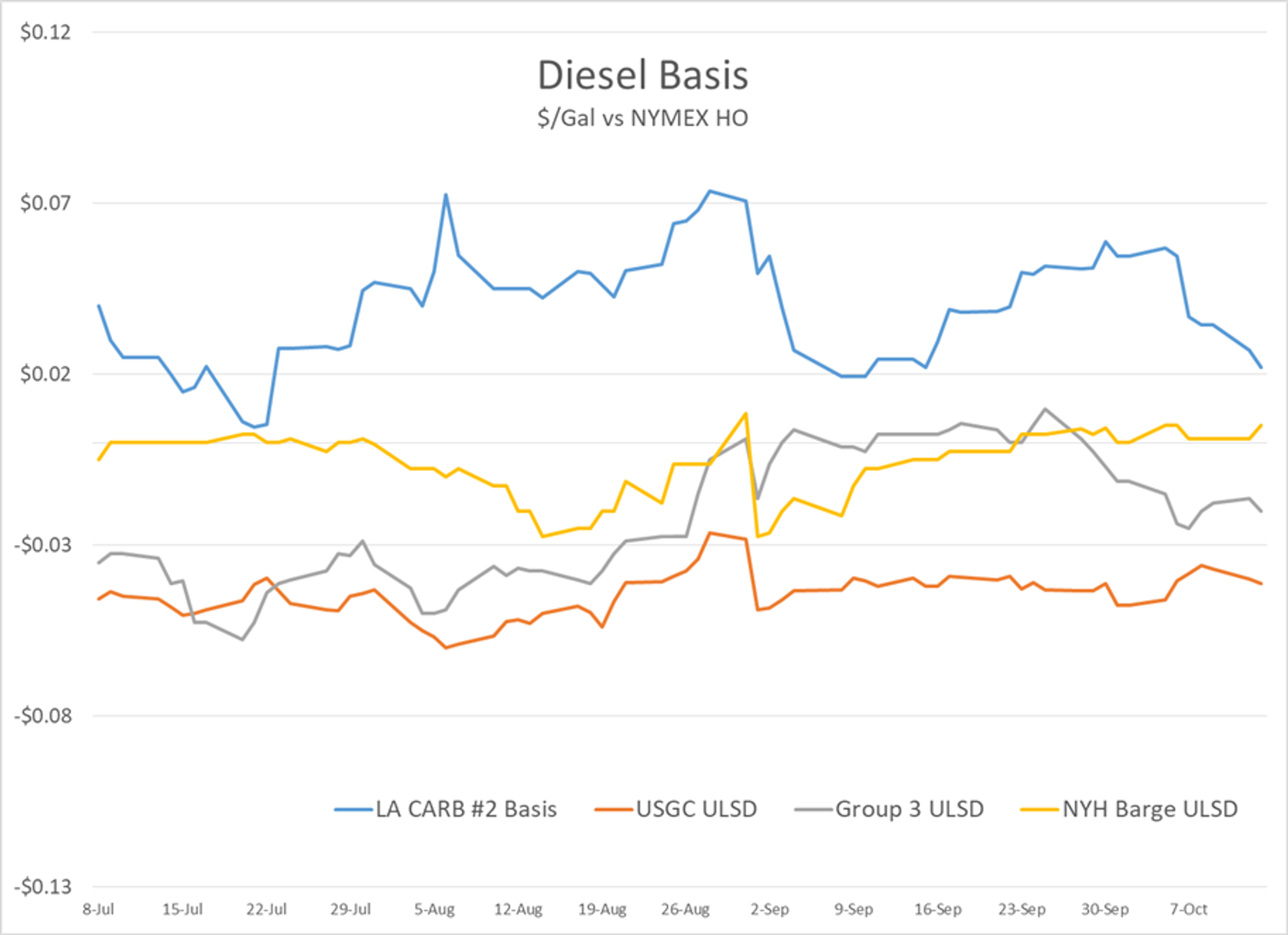 Energy Markets Digest Monthly Data Deluge 