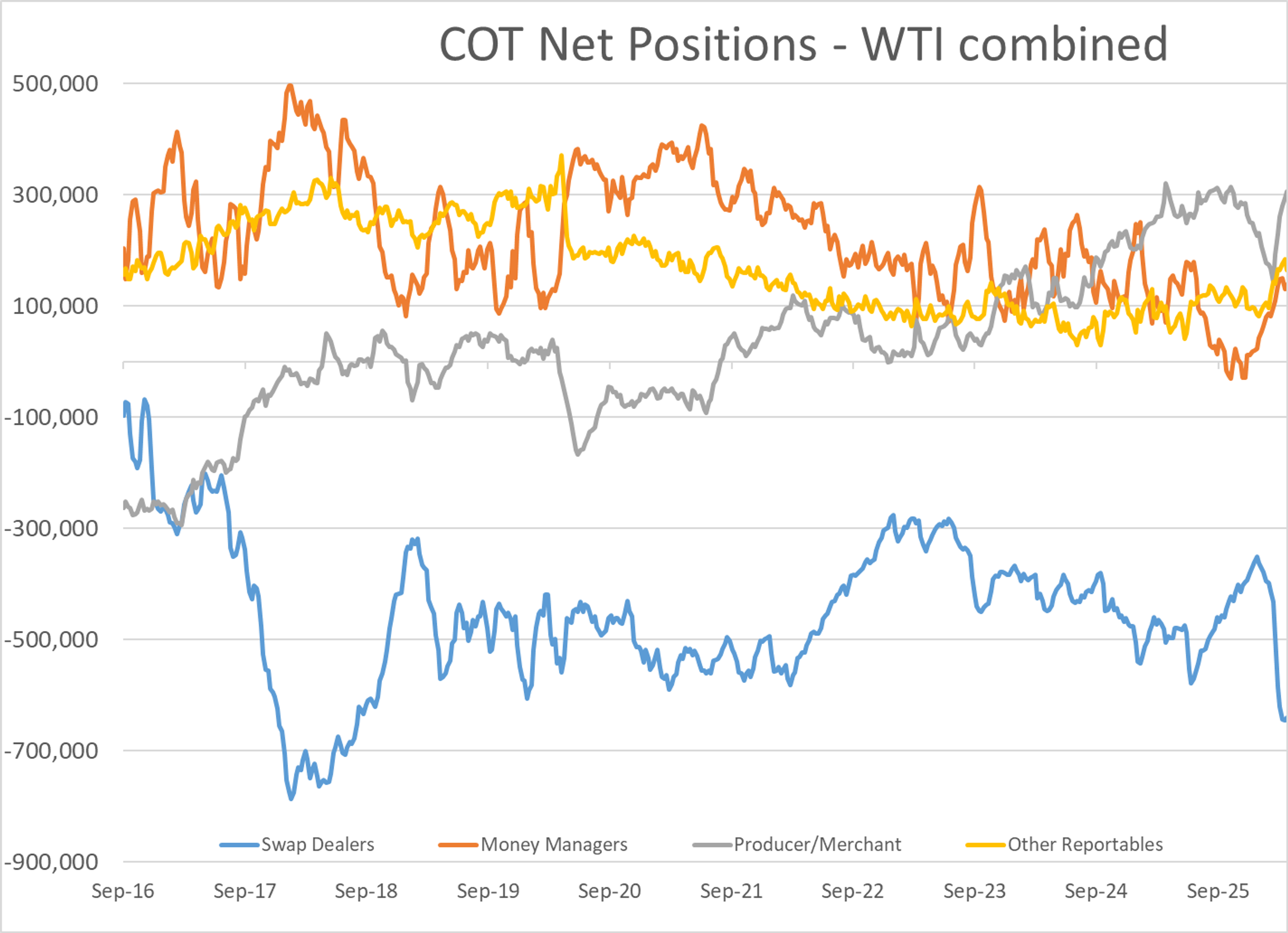 Markets React Cautiously As Middle East Tensions Escalate Again