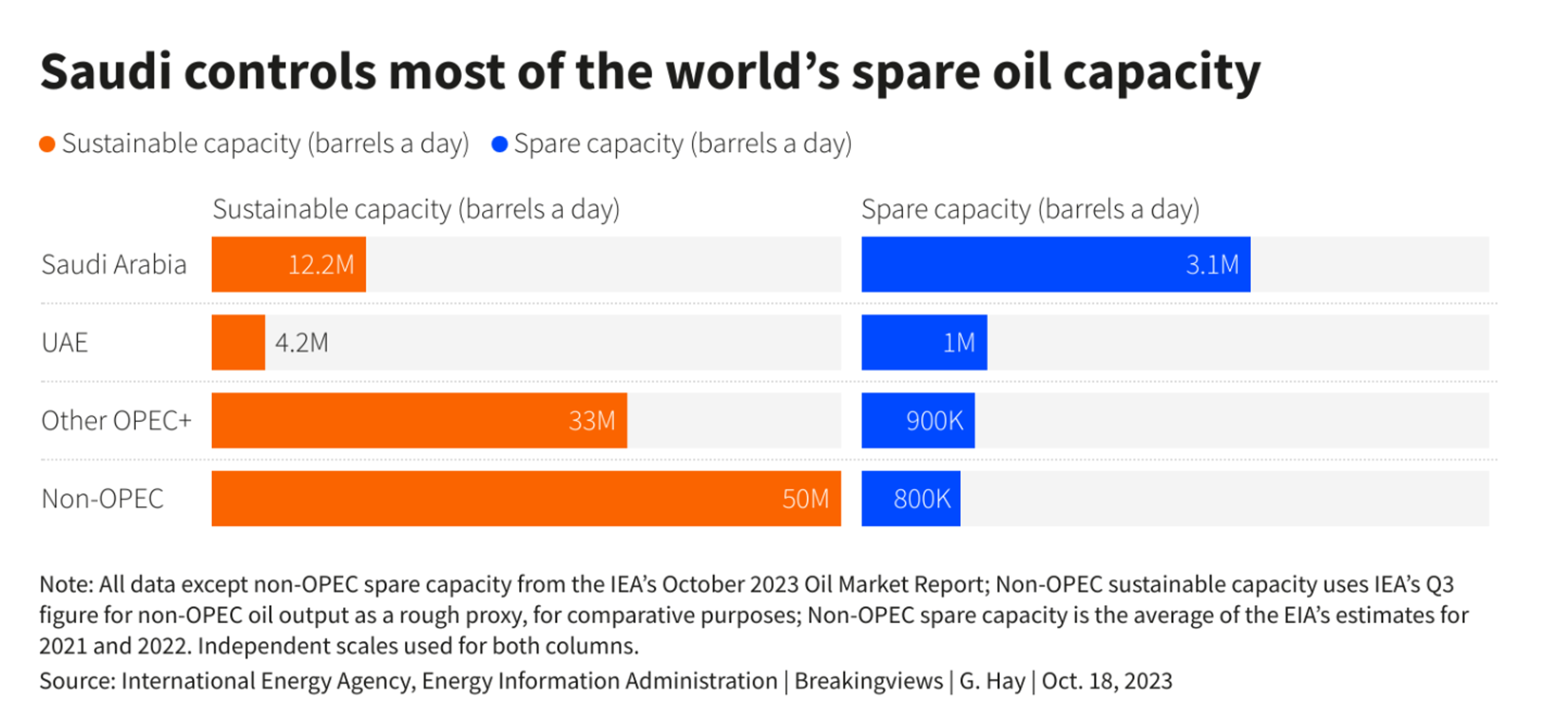 Chinese Refiners Hit Another Output Record In September