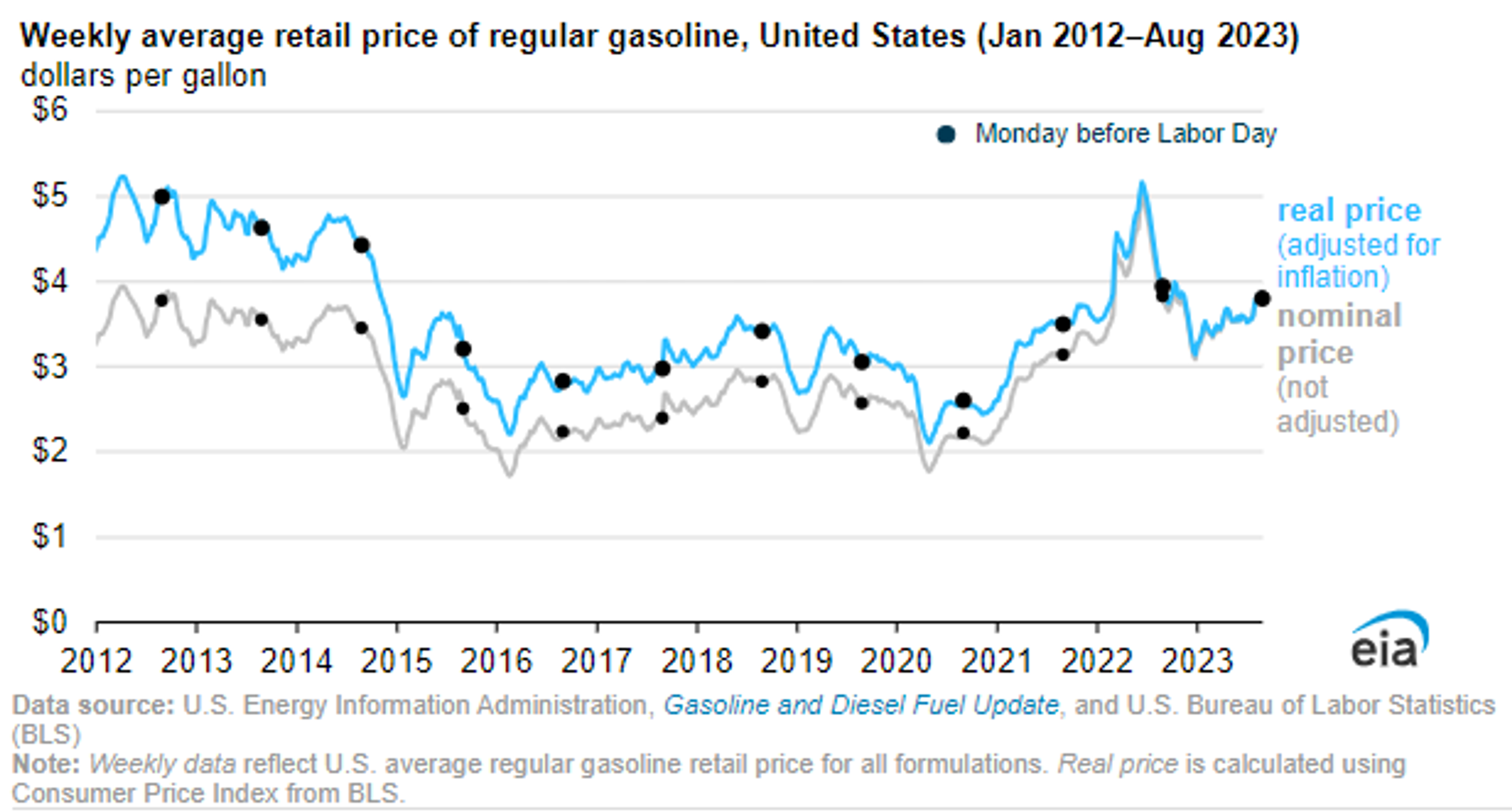 Energy Market Enters September With A Bullish Sentiment