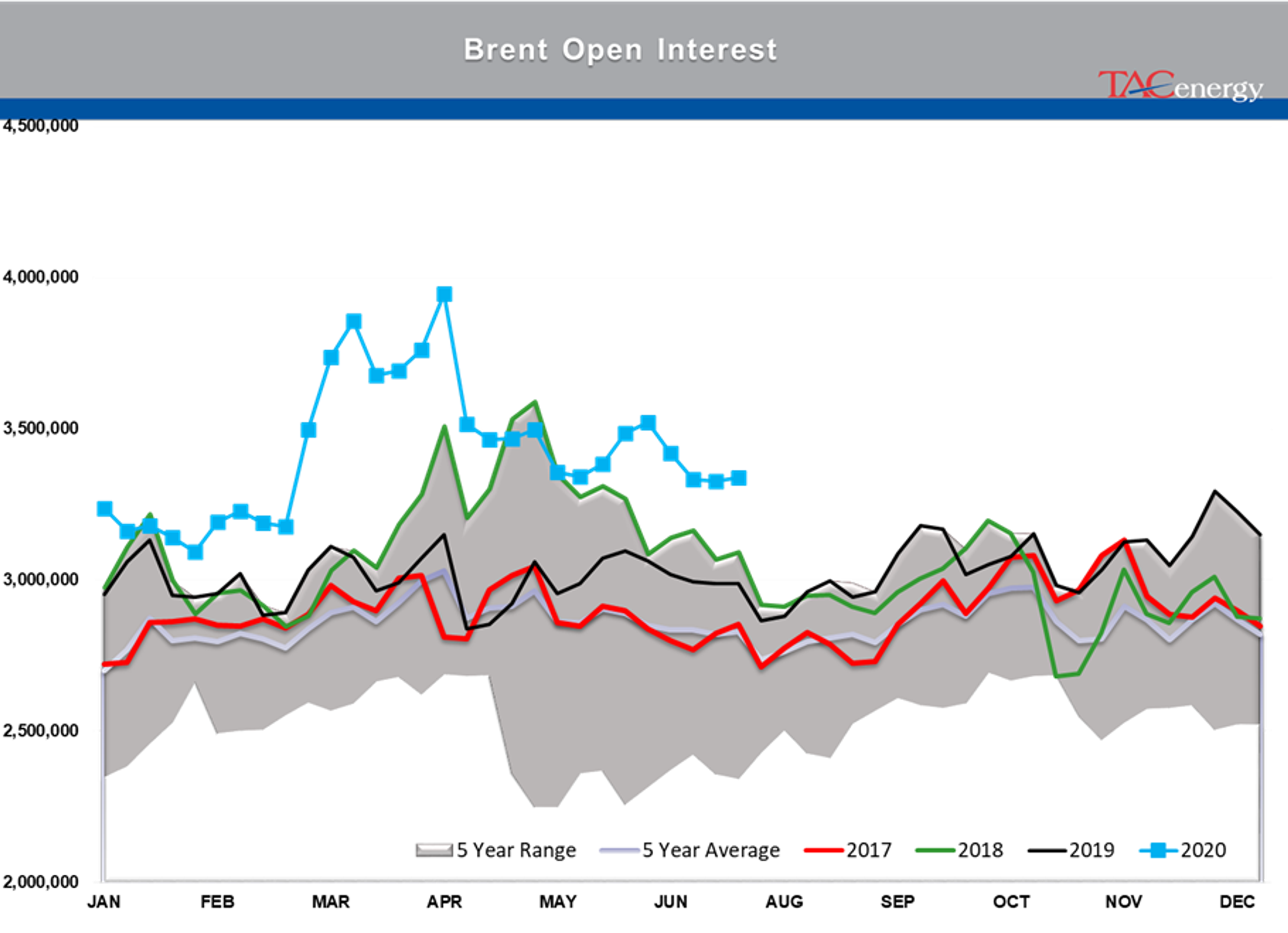 Energy Markets Trade Sideways 