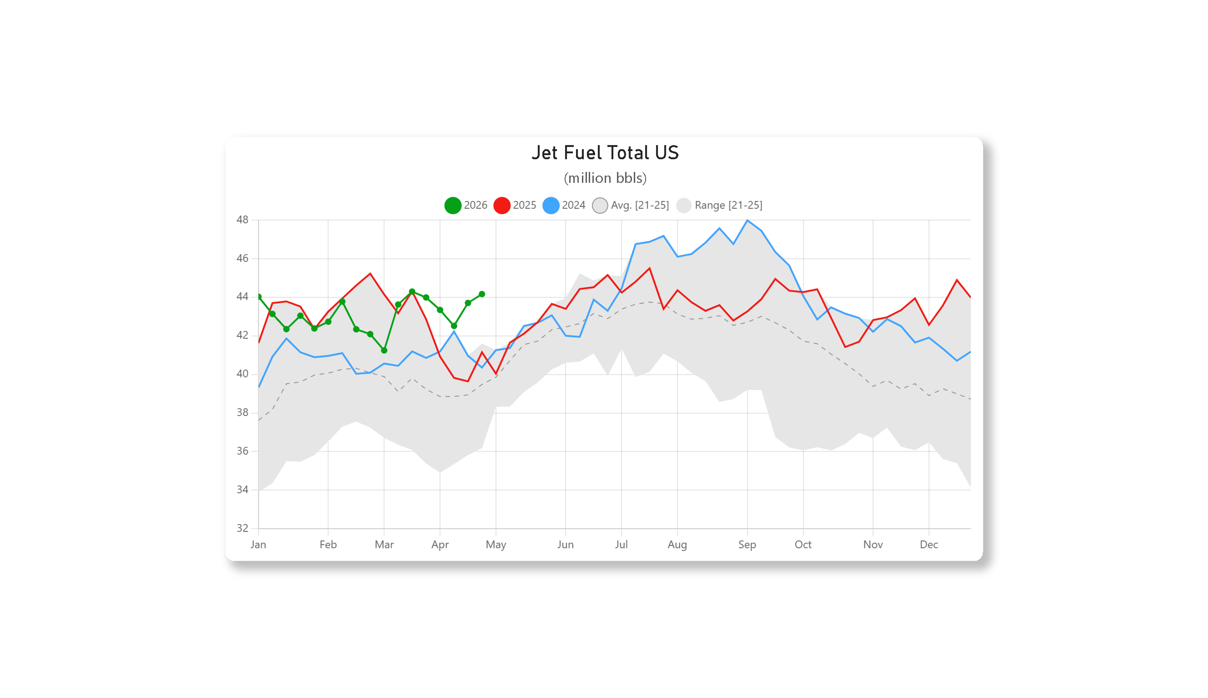 Week 17 - US DOE Inventory Recap