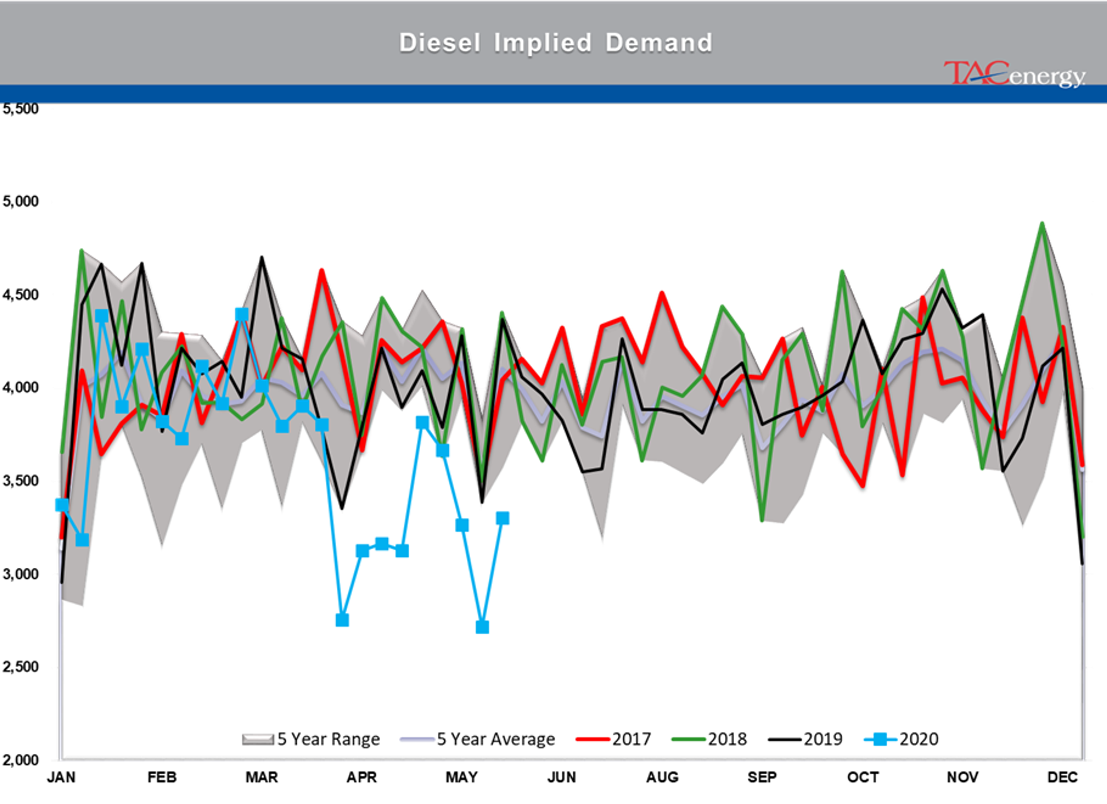 Risk Has Gone Out Of Style