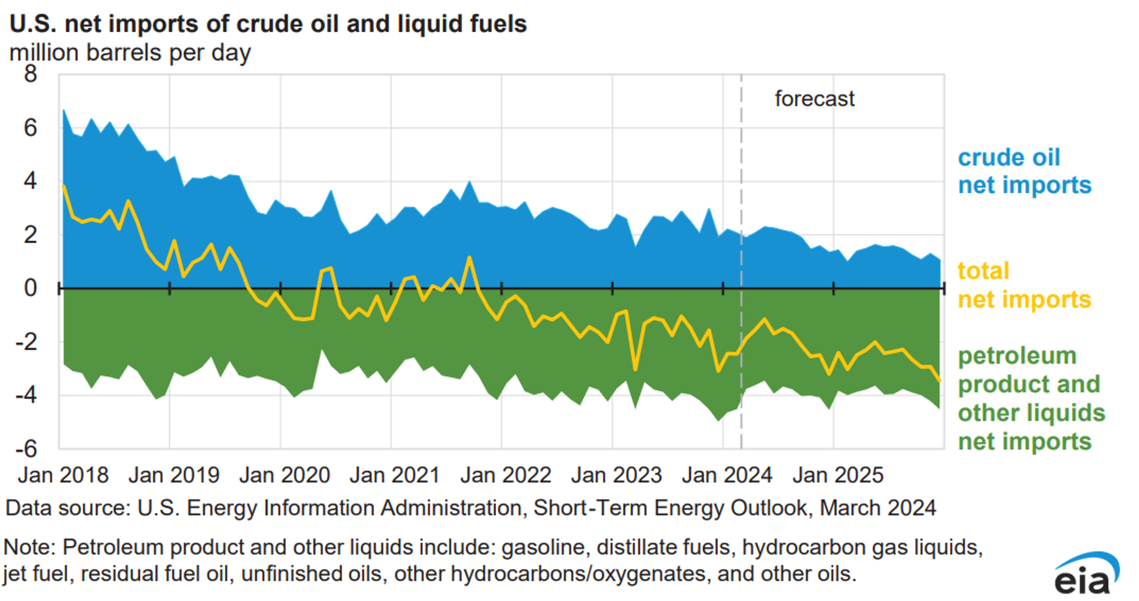 After A Choppy Start To The Week, Refined Products Are Leading A Strong Rally In The Energy Complex Wednesday Morning