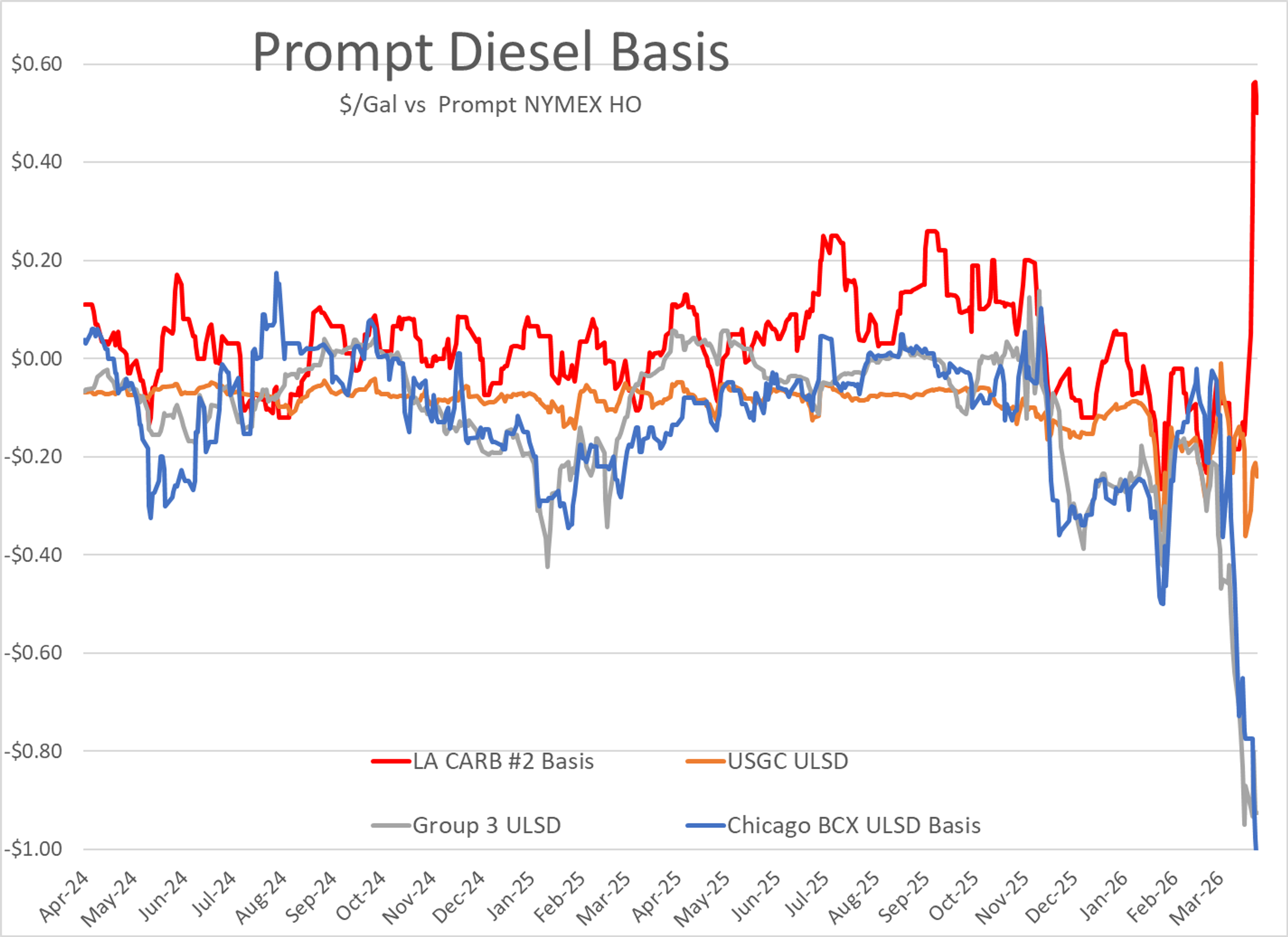 Energy Markets Brace For Unprecedented Supply Shock Amid Global Disruptions