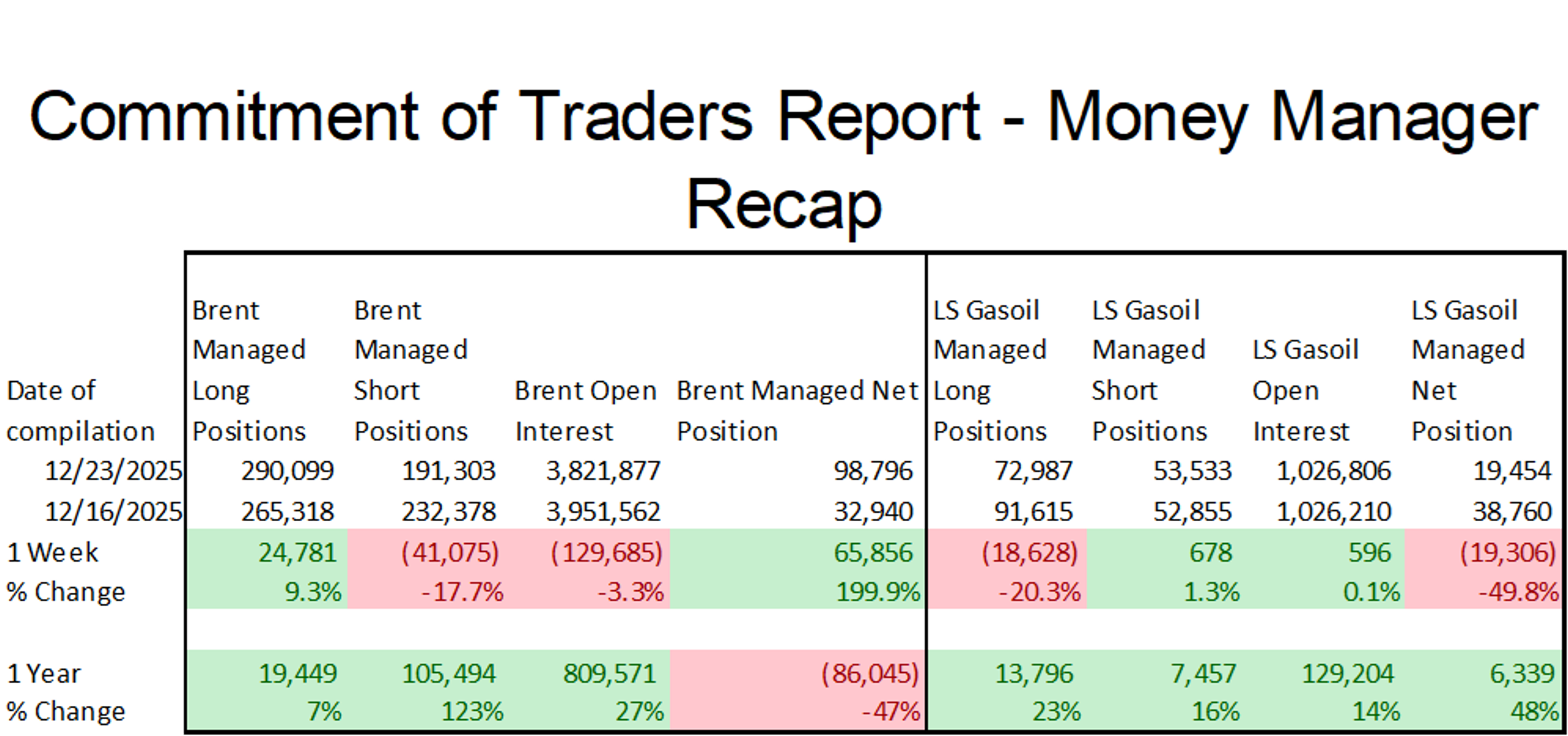 Refined Futures Bounce Back Despite Lower Spot Prices And Global Uncertainty