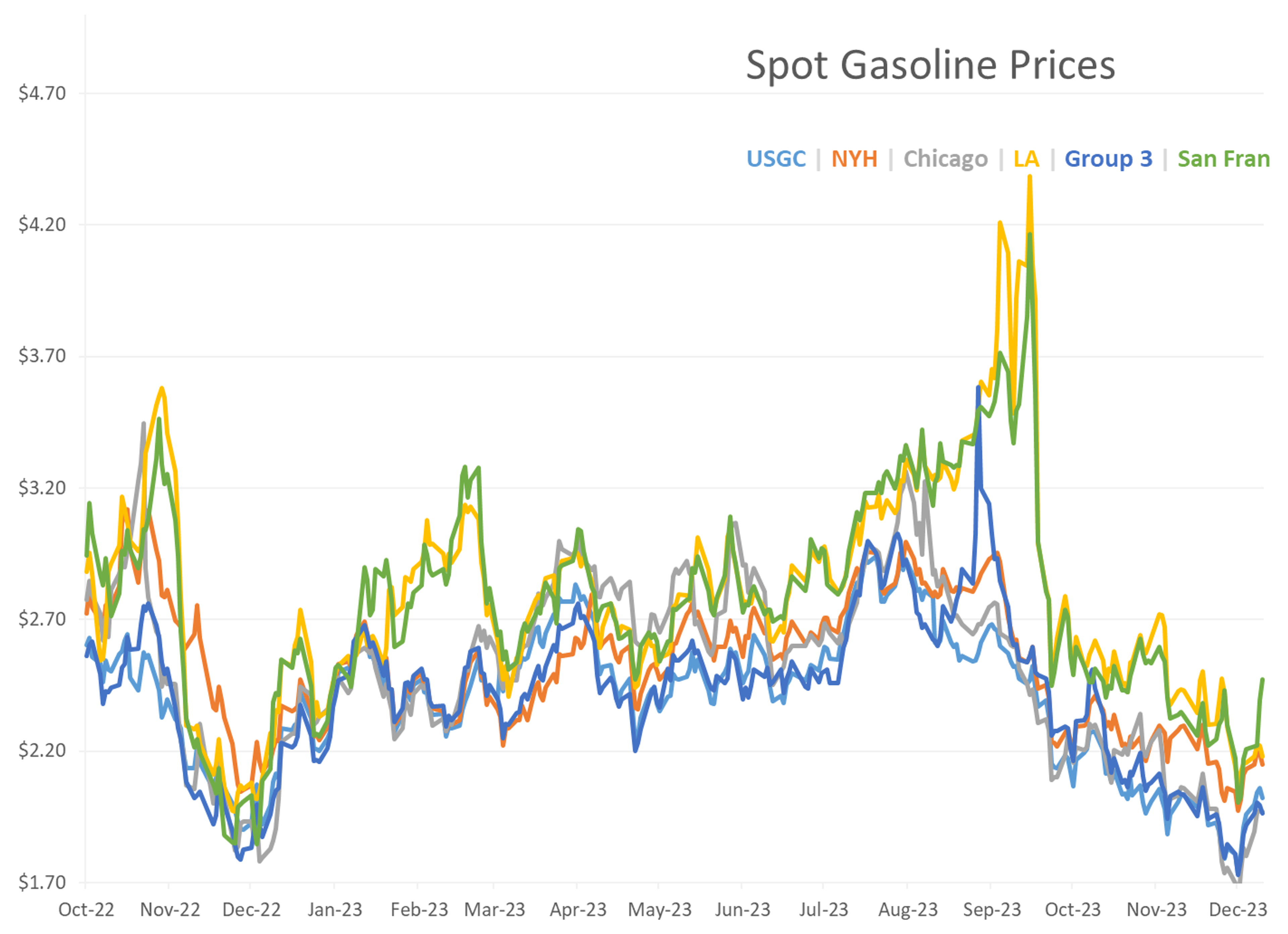 Back And Forth Trading Continues For Energy Contracts 