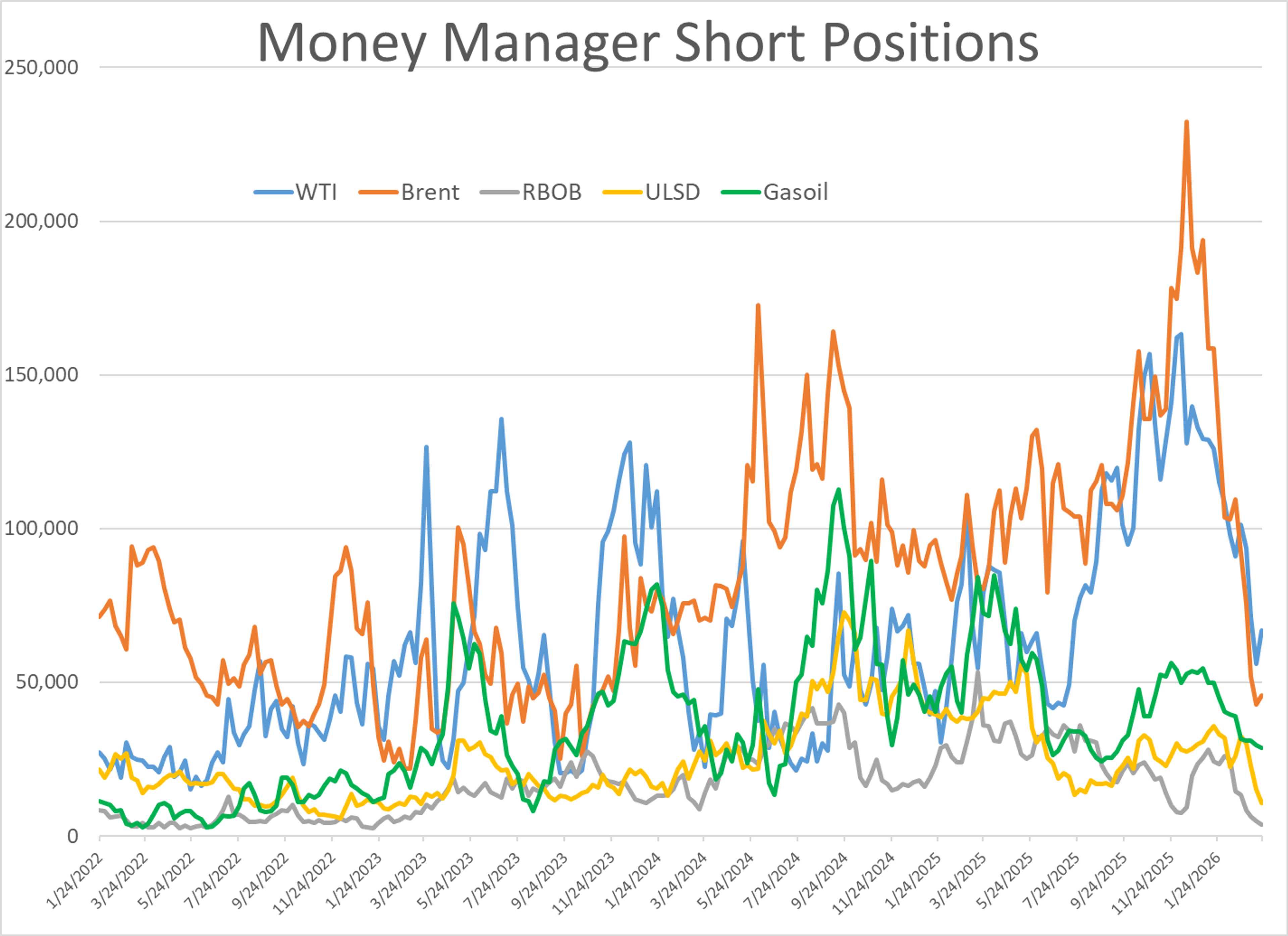 Energy Markets Brace For Unprecedented Supply Shock Amid Global Disruptions