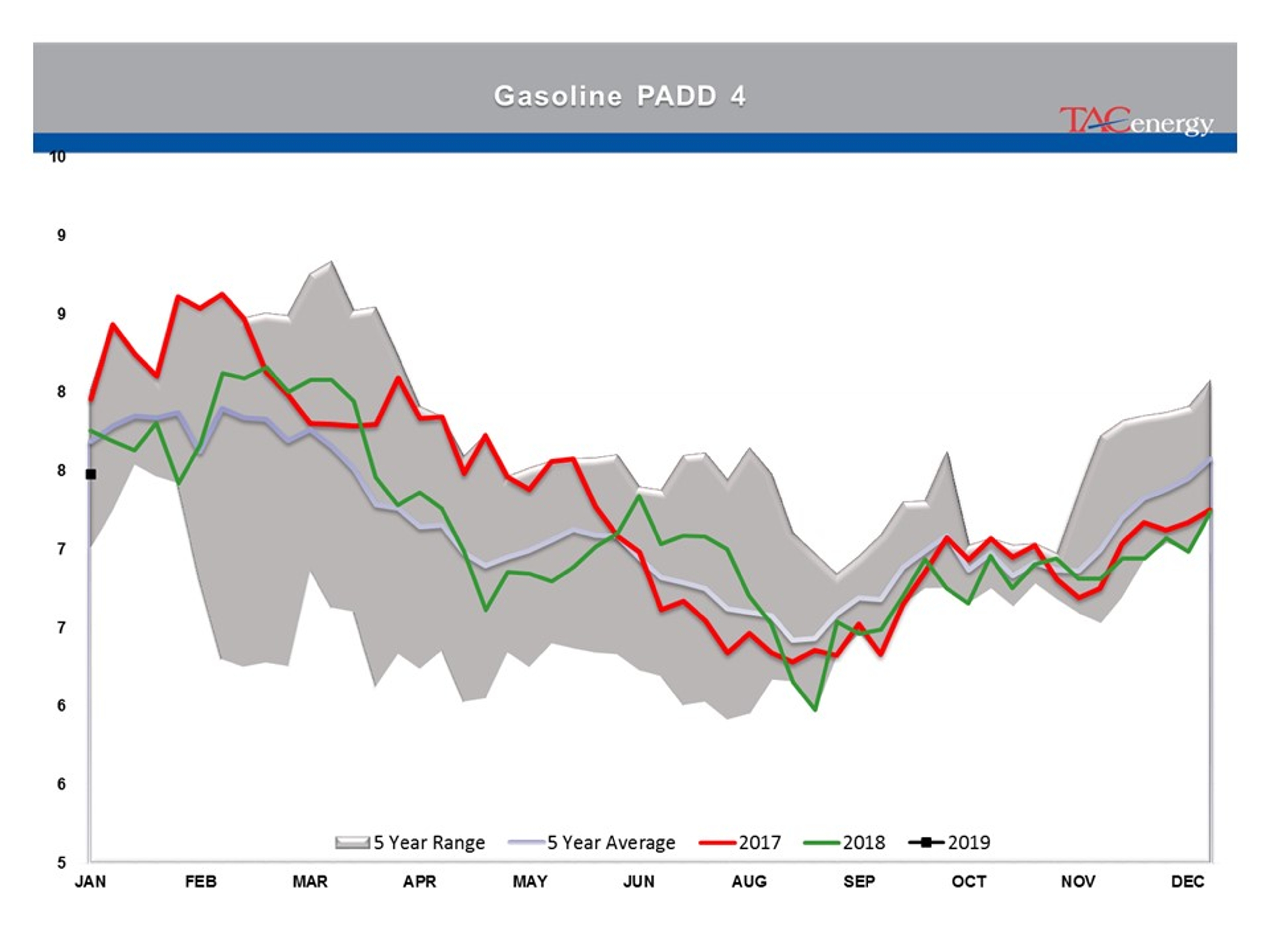 Energy Prices Caught Up In Technical Breakout