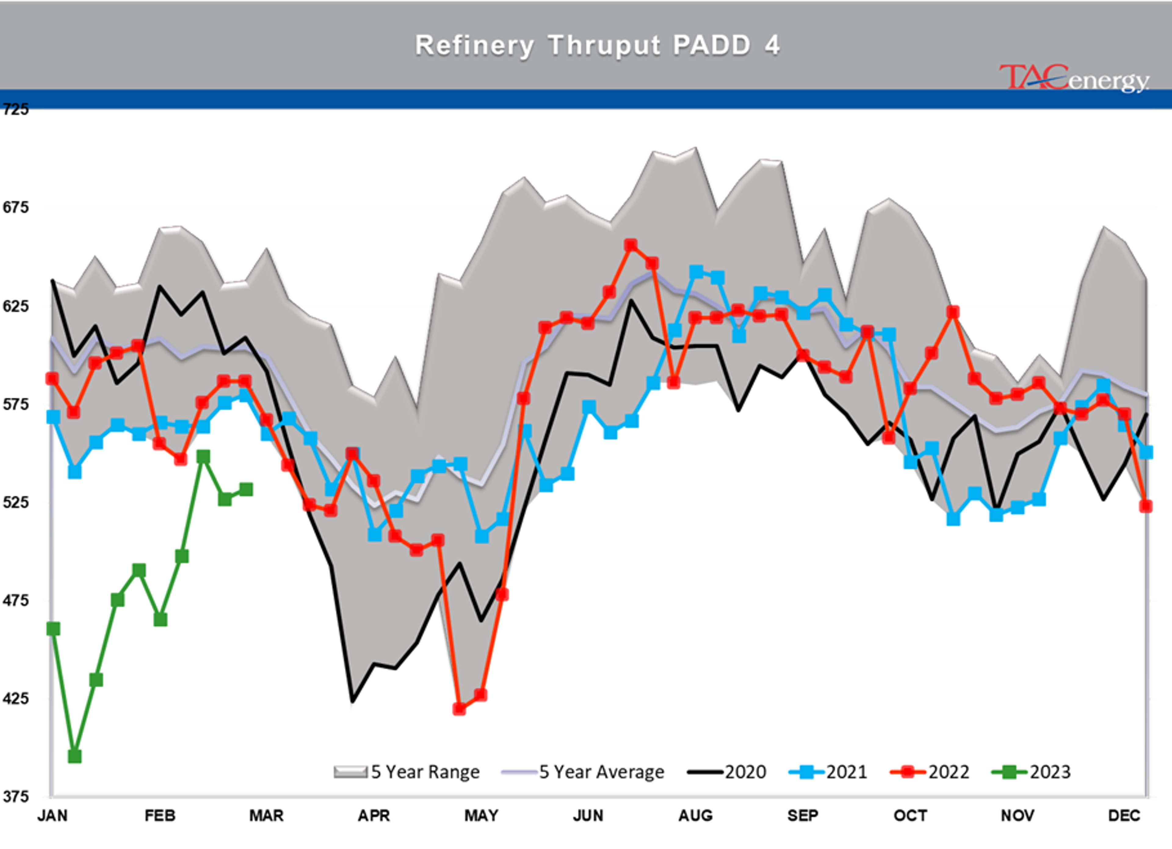 Beware The Ides Of March - Biggest Daily Drop Of Year For Energy Complex Yesterday