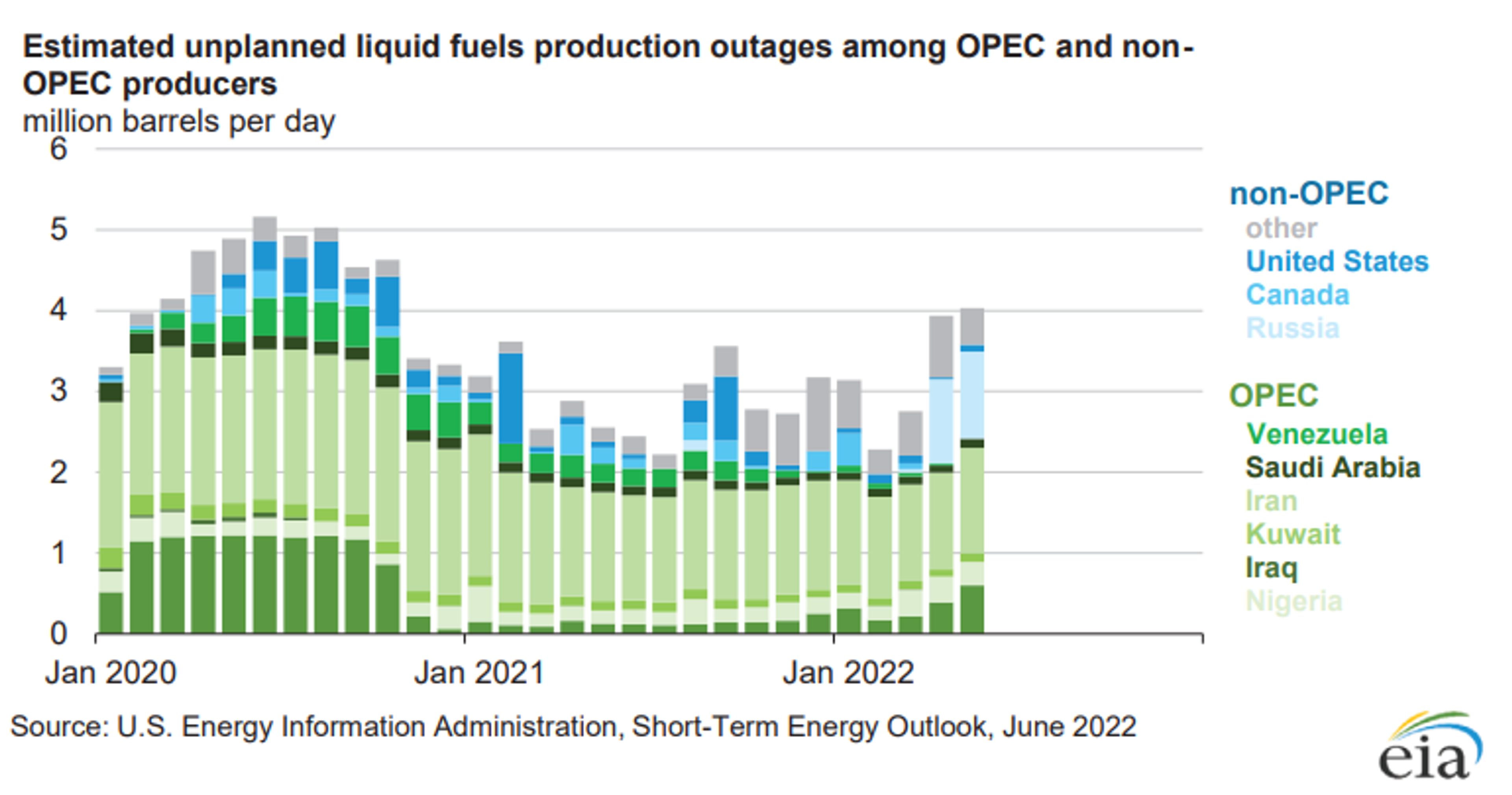 Energy Prices Were On The Move Higher To Start Wednesday’s Trading