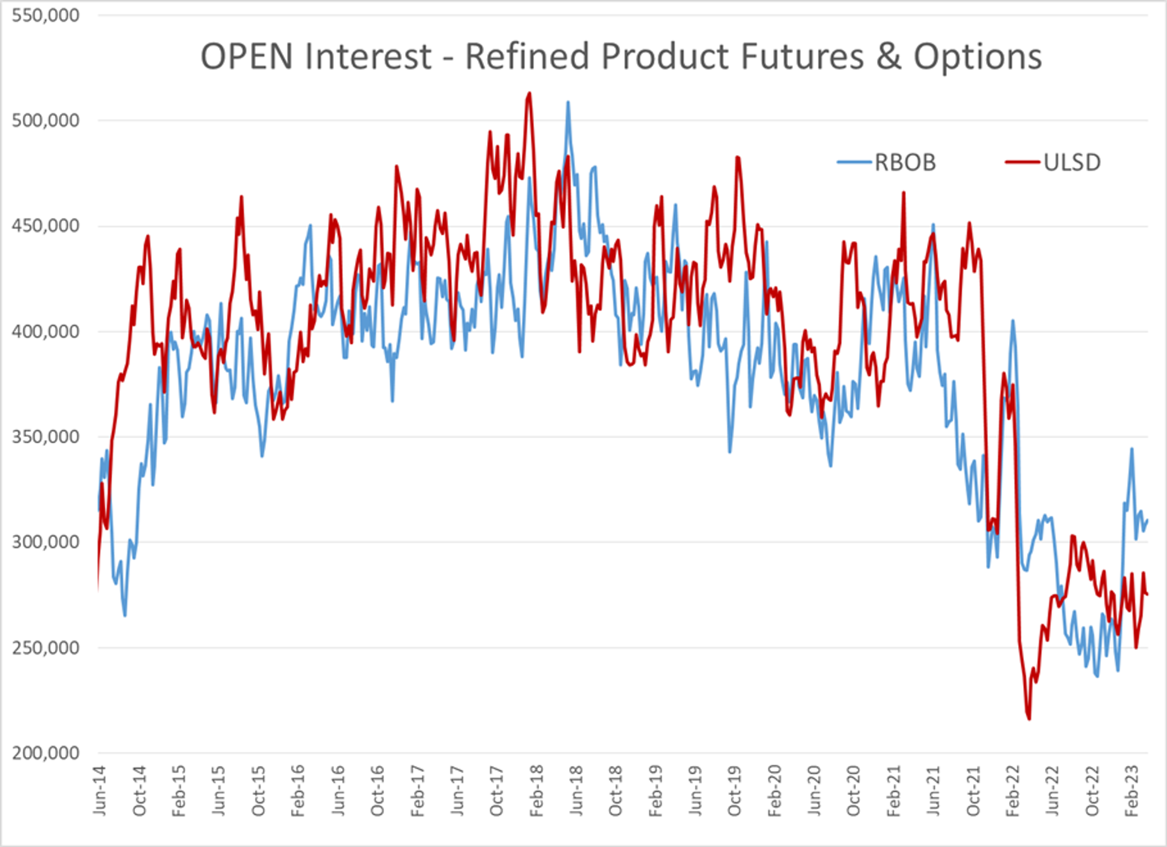 French Refinery Restarts Apply Mild Selling Pressure