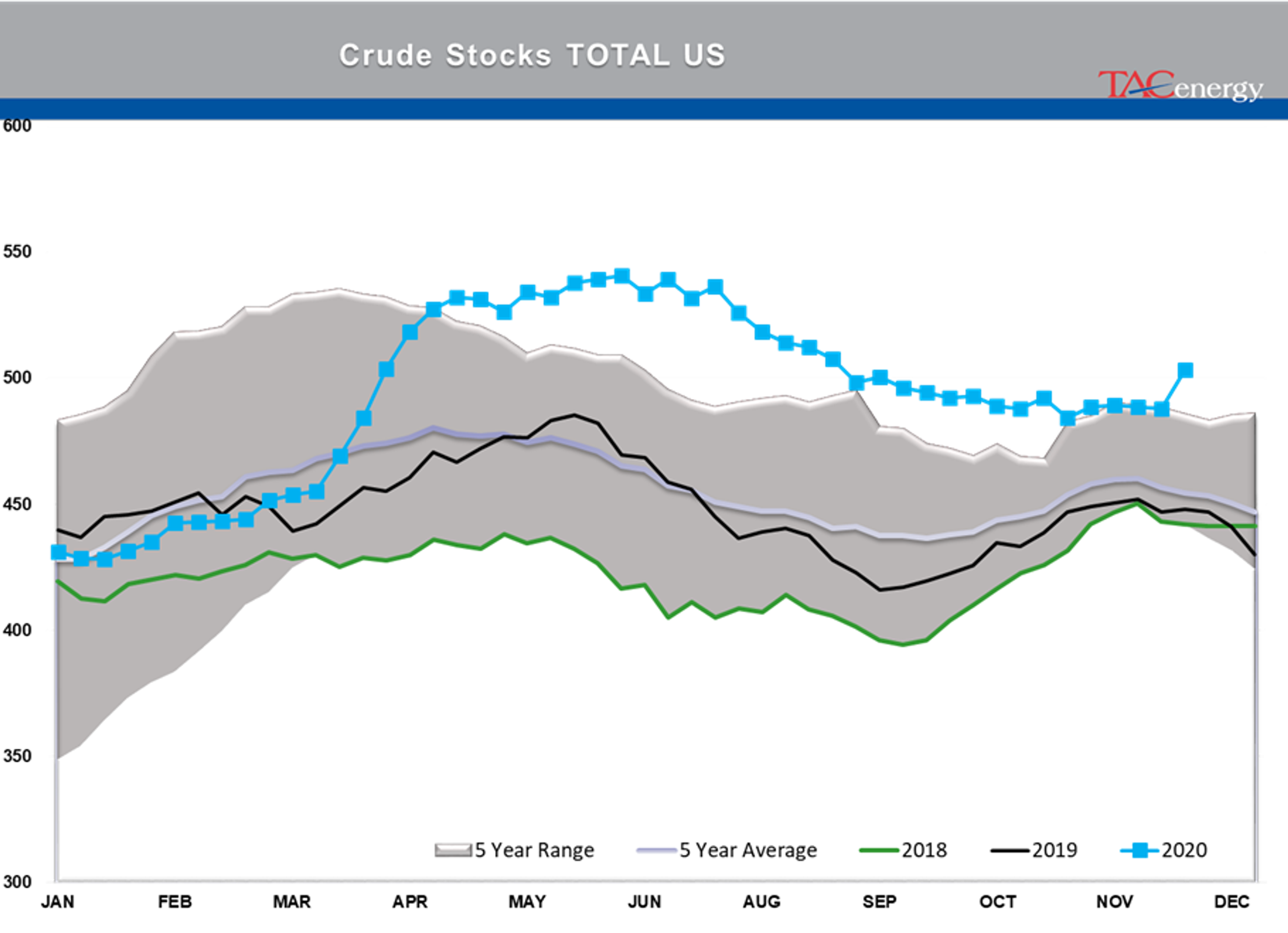 Bulls Own Control Of Energy Prices 