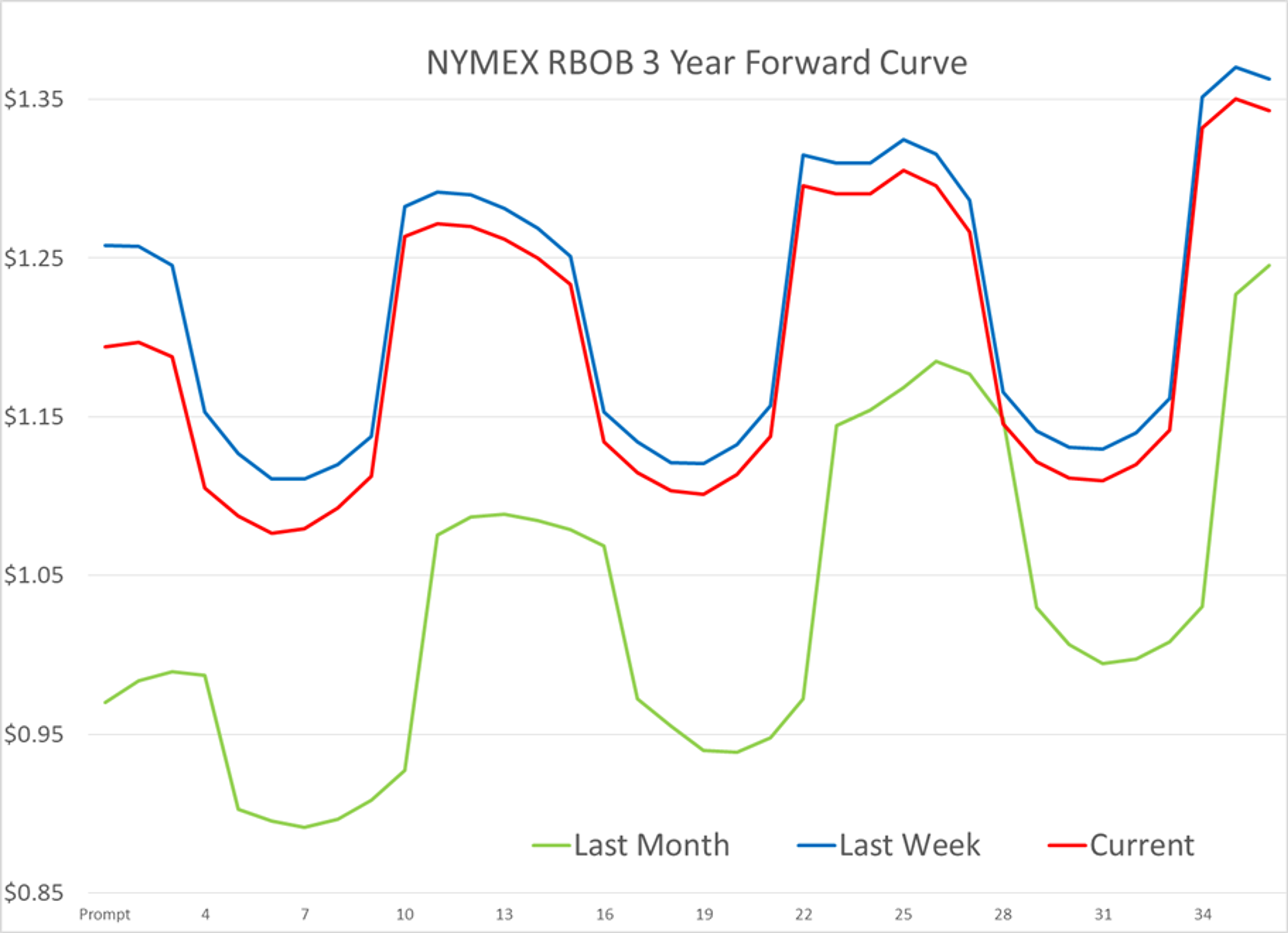 Energy Prices Stumble Into The Weekend