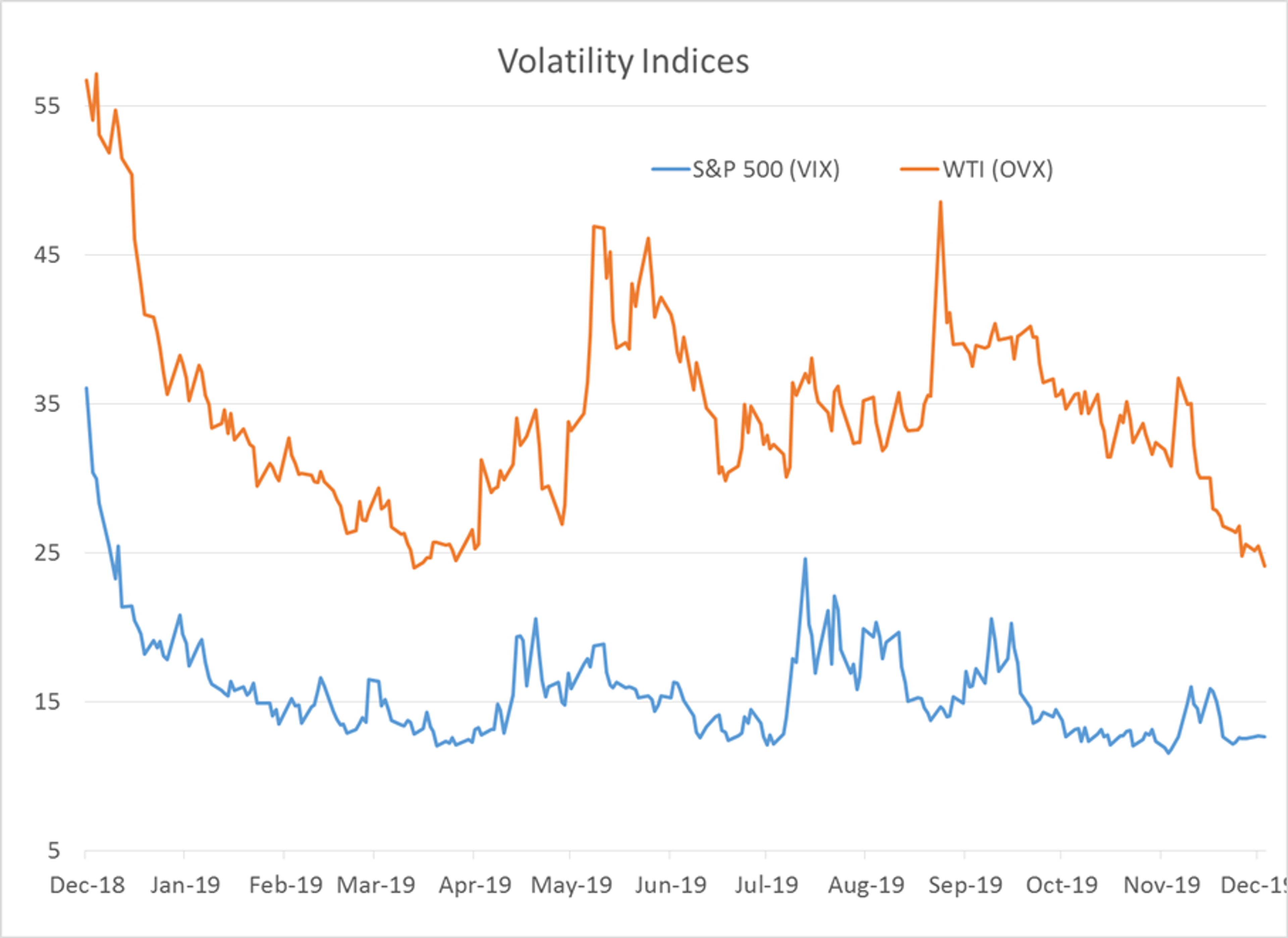 Optimism Abounds With New Record Highs