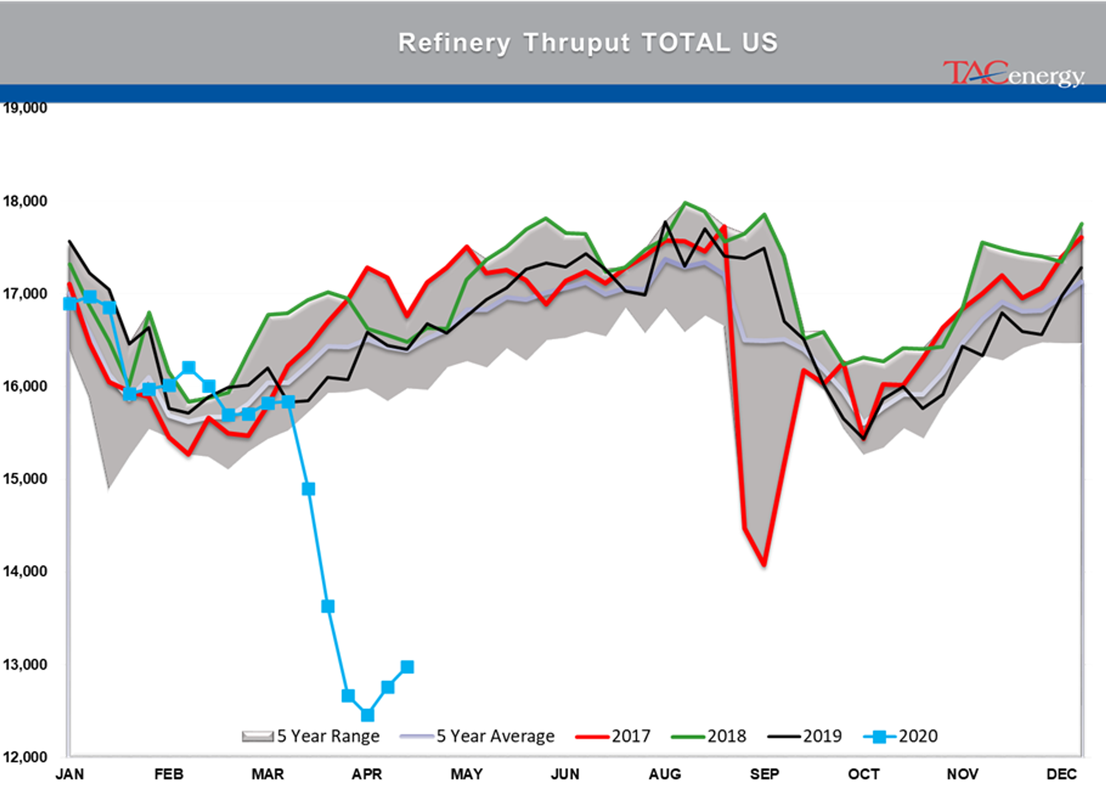 Early Rally In Both Energy And Equity Markets 