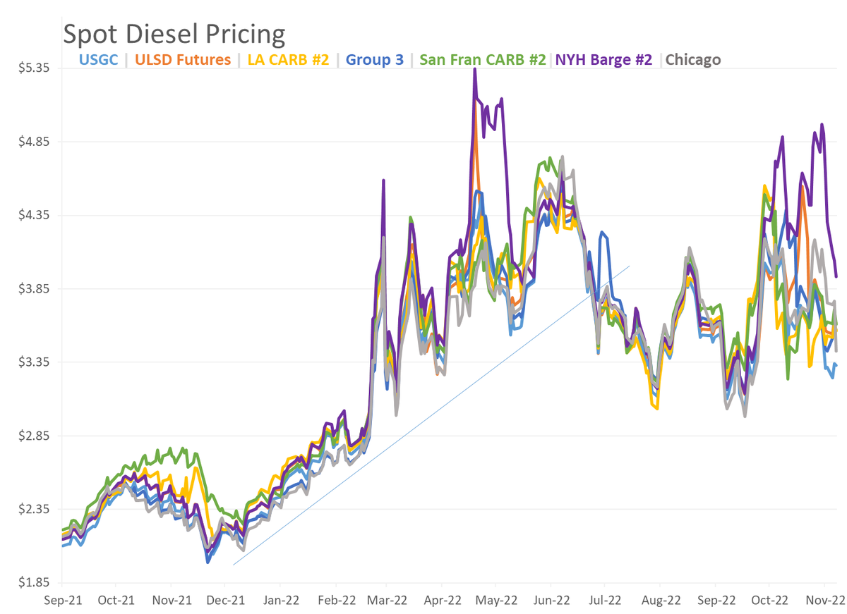 Market Talk | Gasoline Prices Are Approaching Their Lowest Levels Of ...