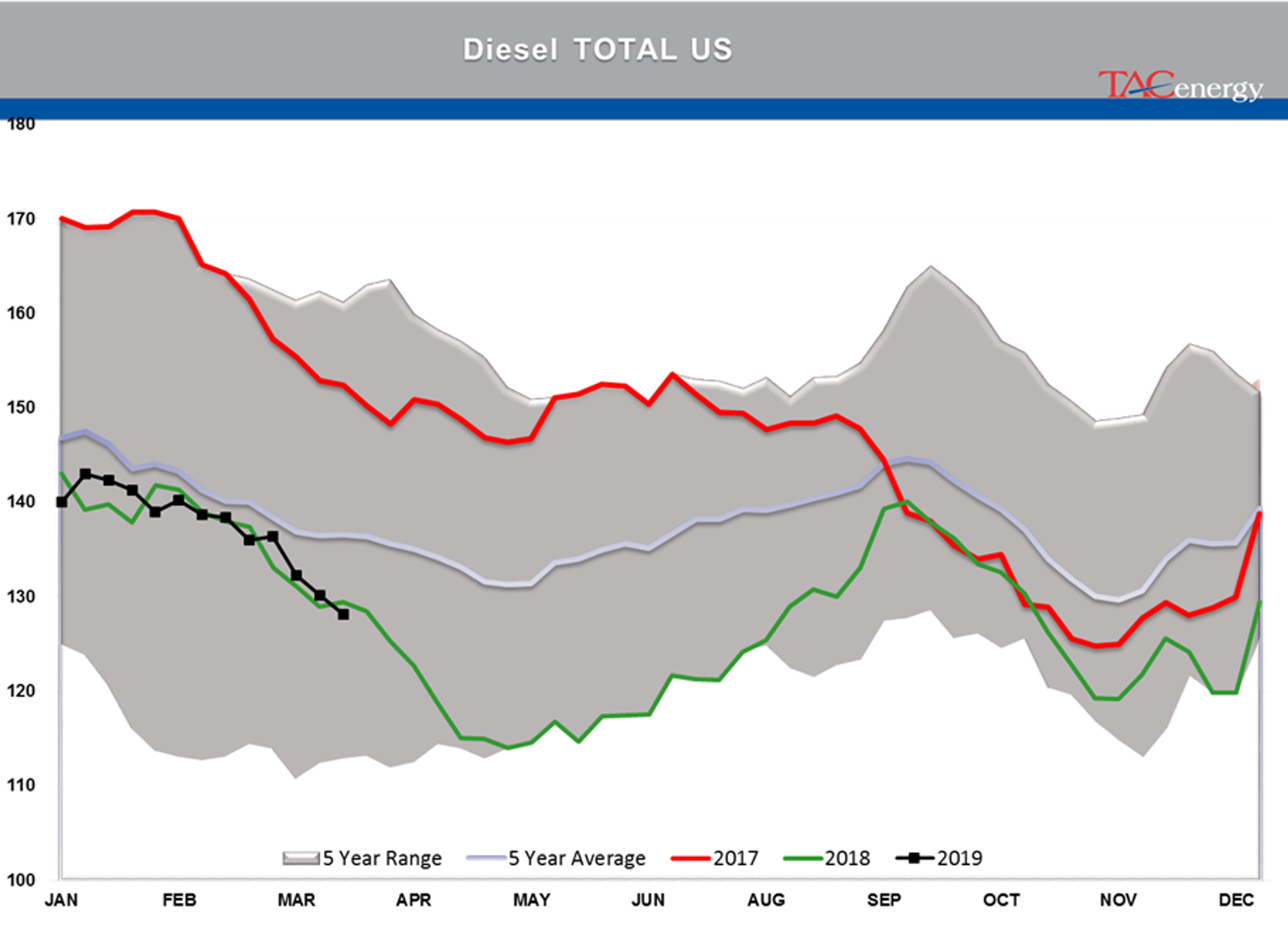 Mixed Bag For Energy Markets