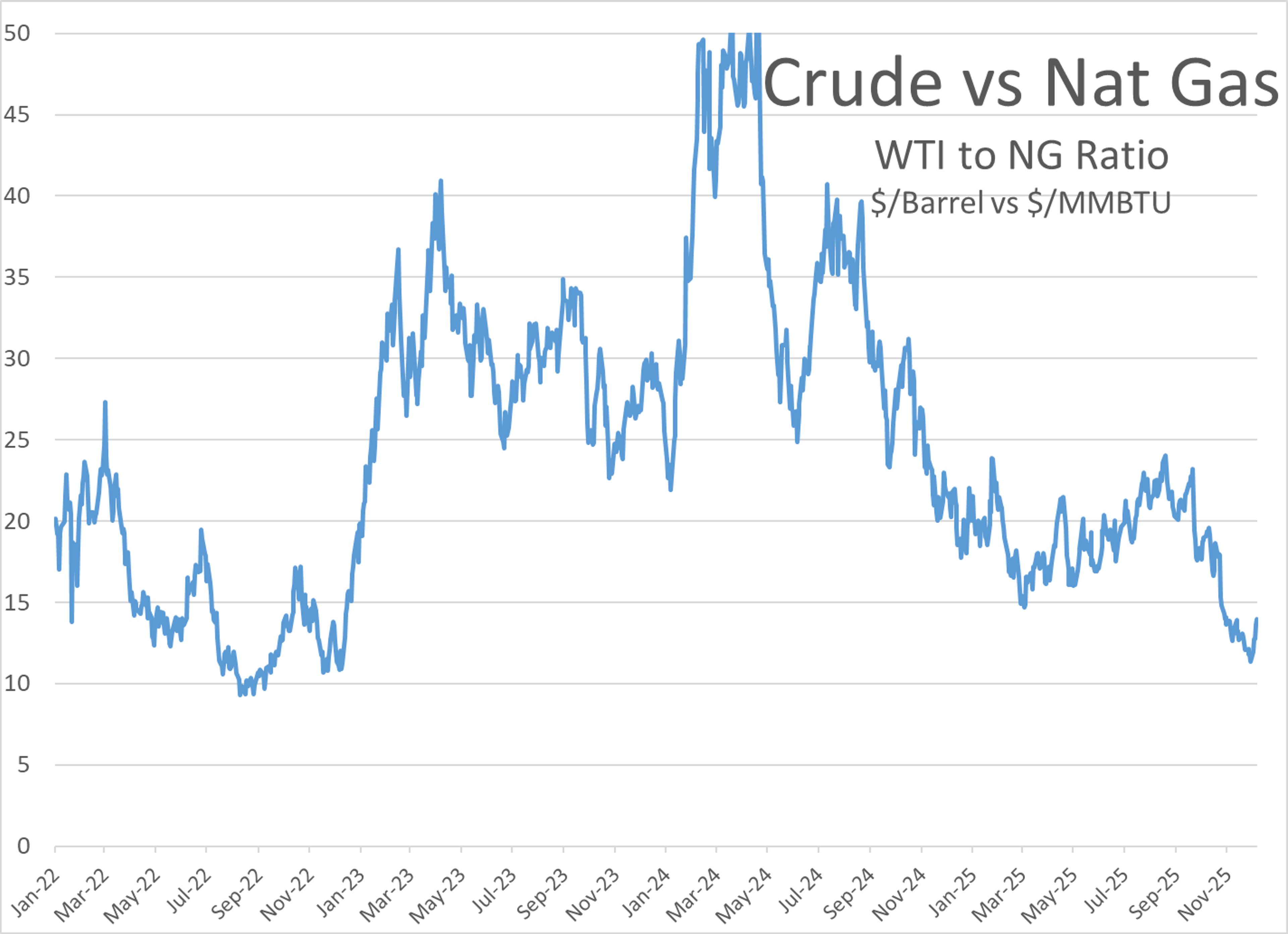 Oil and Gas Futures Hold Firm Amid Venezuela Turmoil and Global Supply Shifts