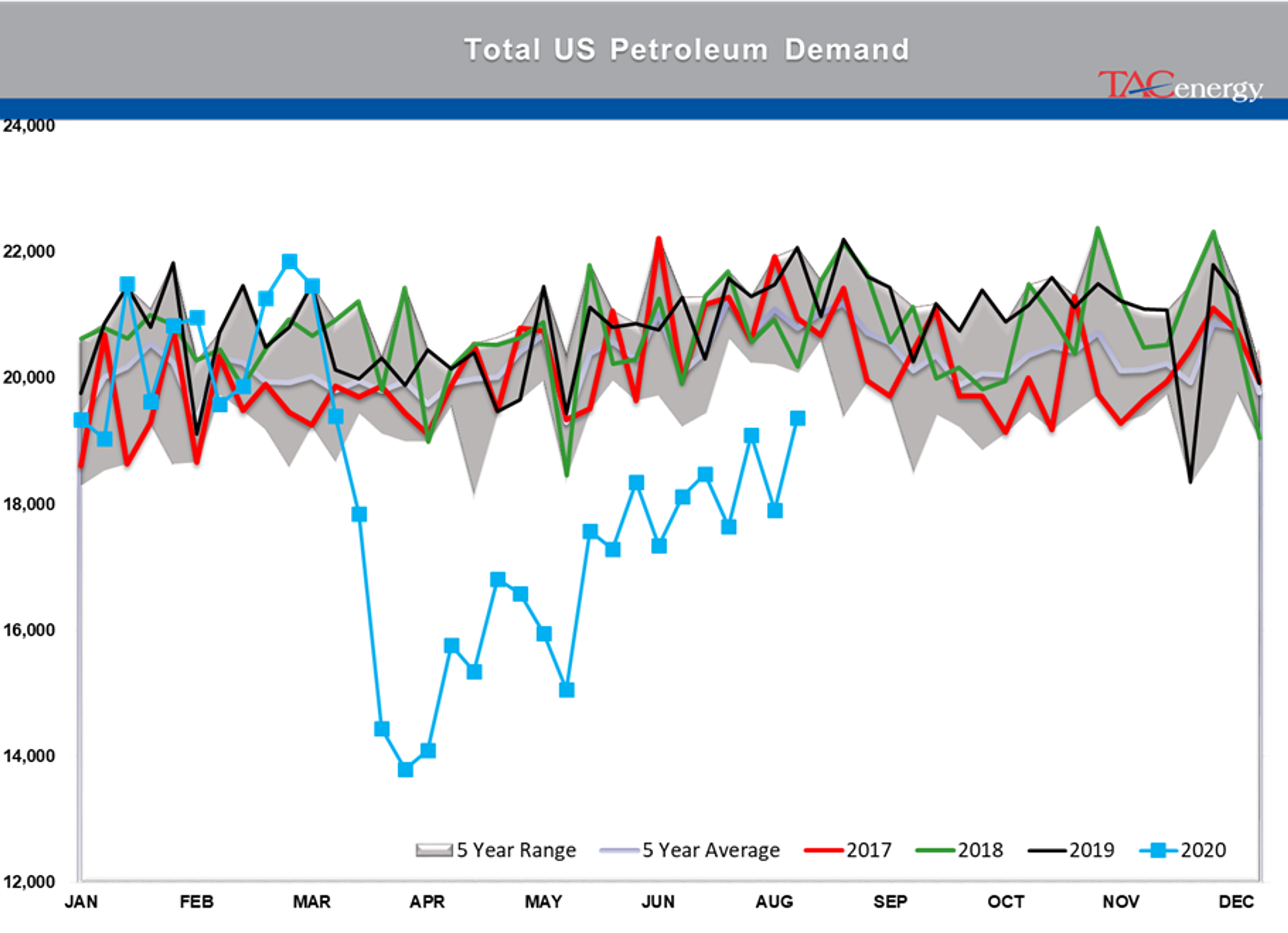 Oil Prices Settle At Their Highest Levels 