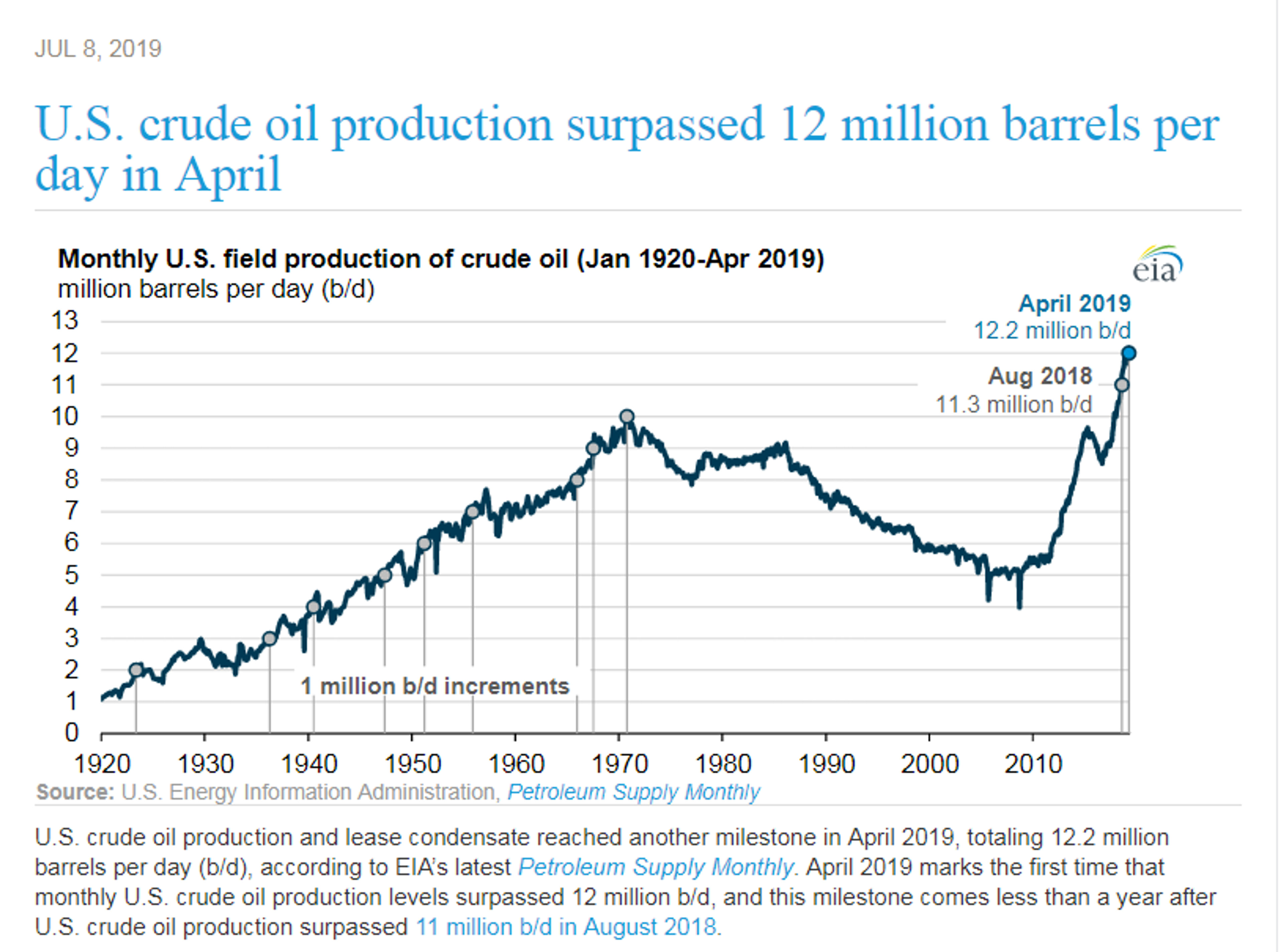 Energy Futures Chop Back And Forth