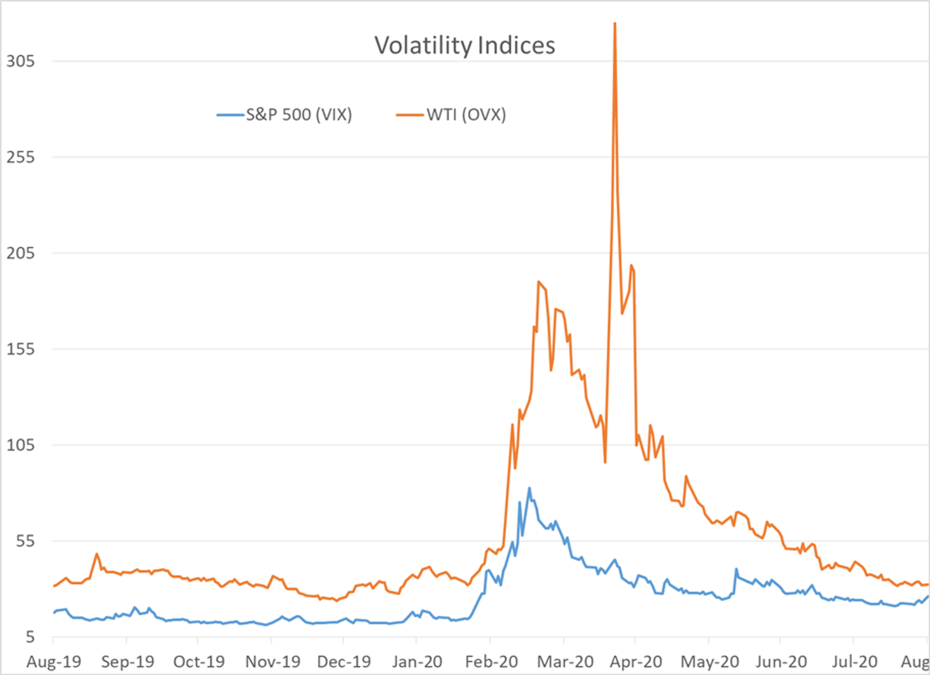 Battle For Energy Price Action 