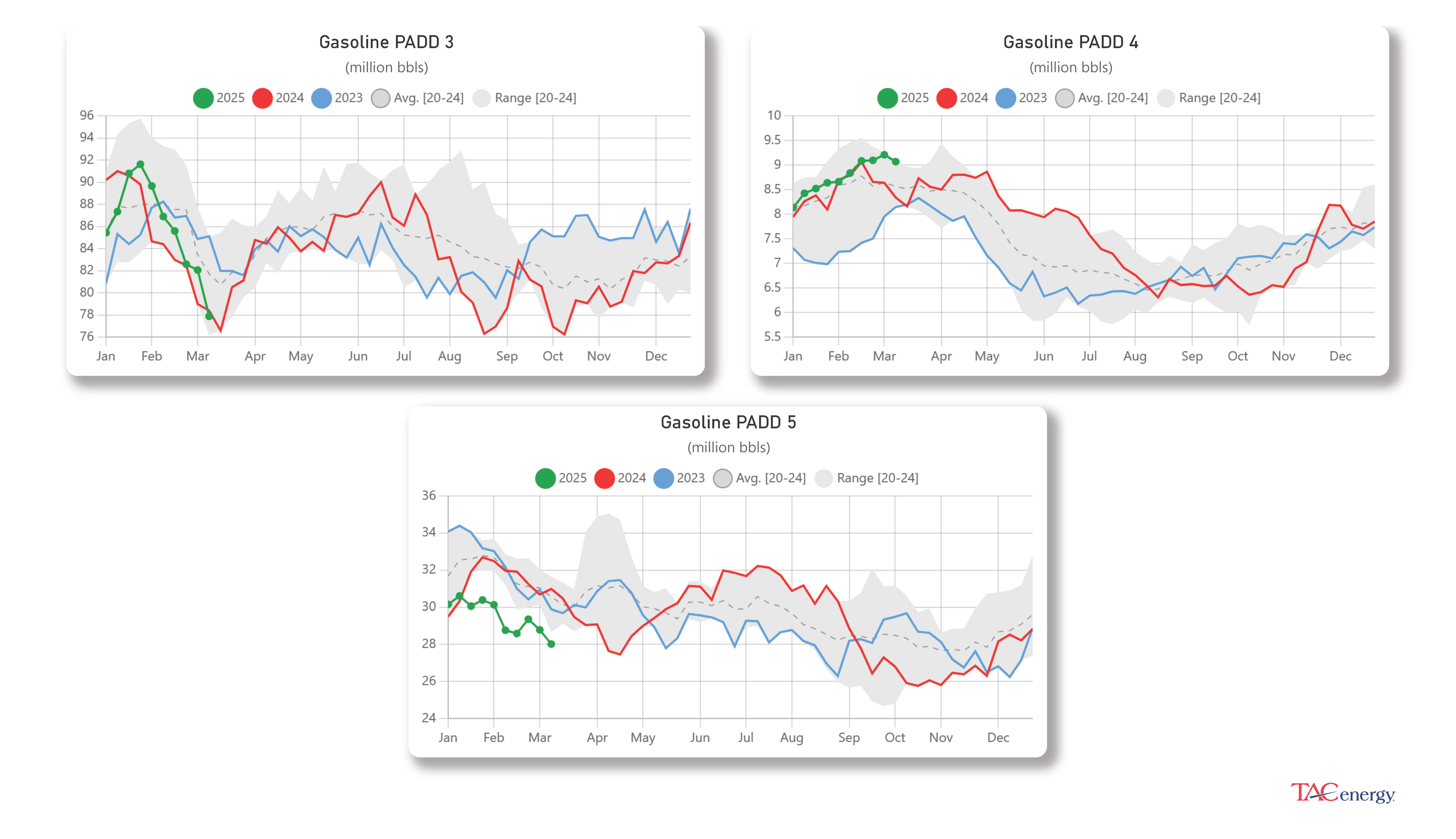 Energy Futures Dipping Lower 