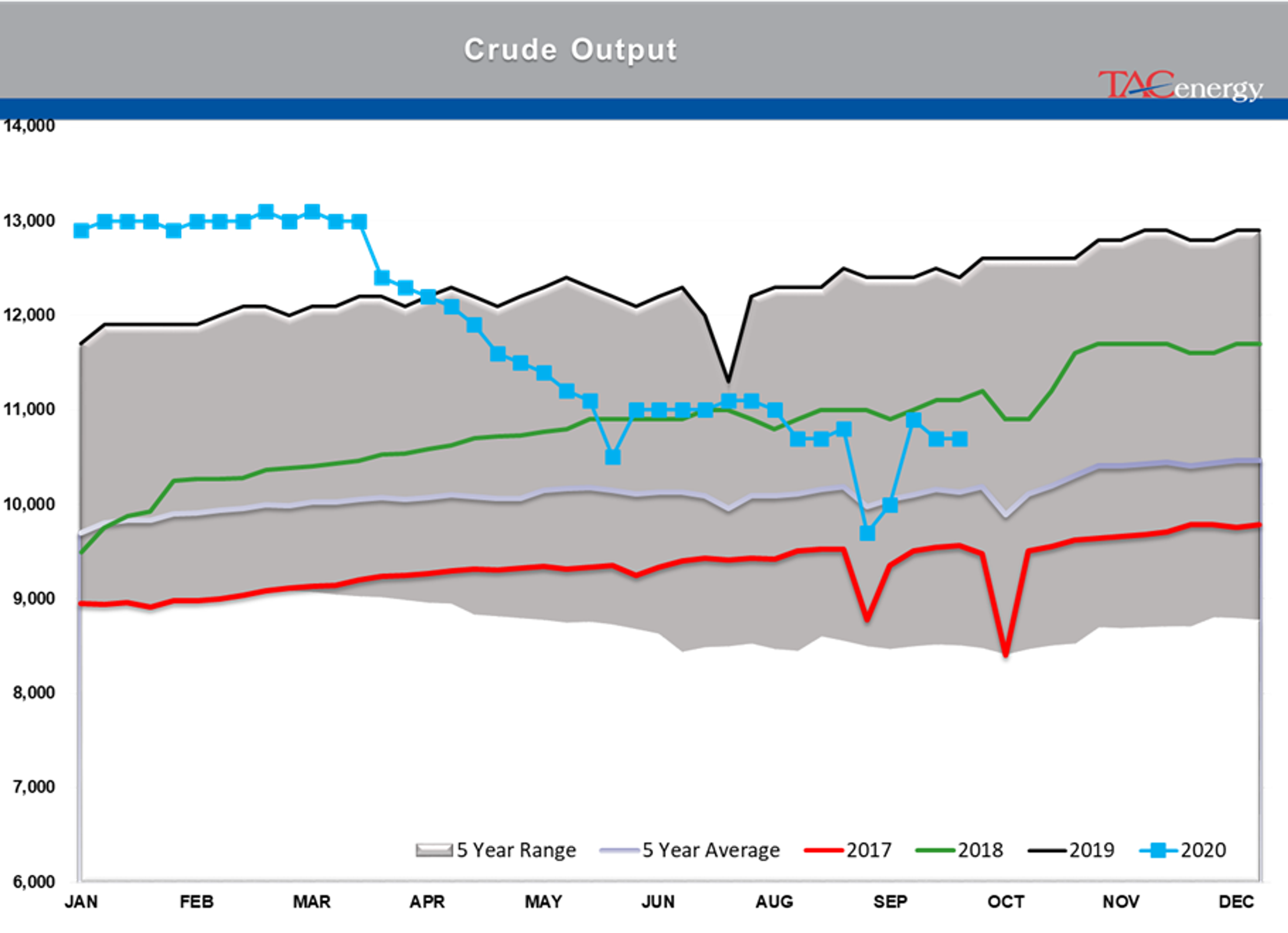 Real-World Impact Of Refinery Shutdowns