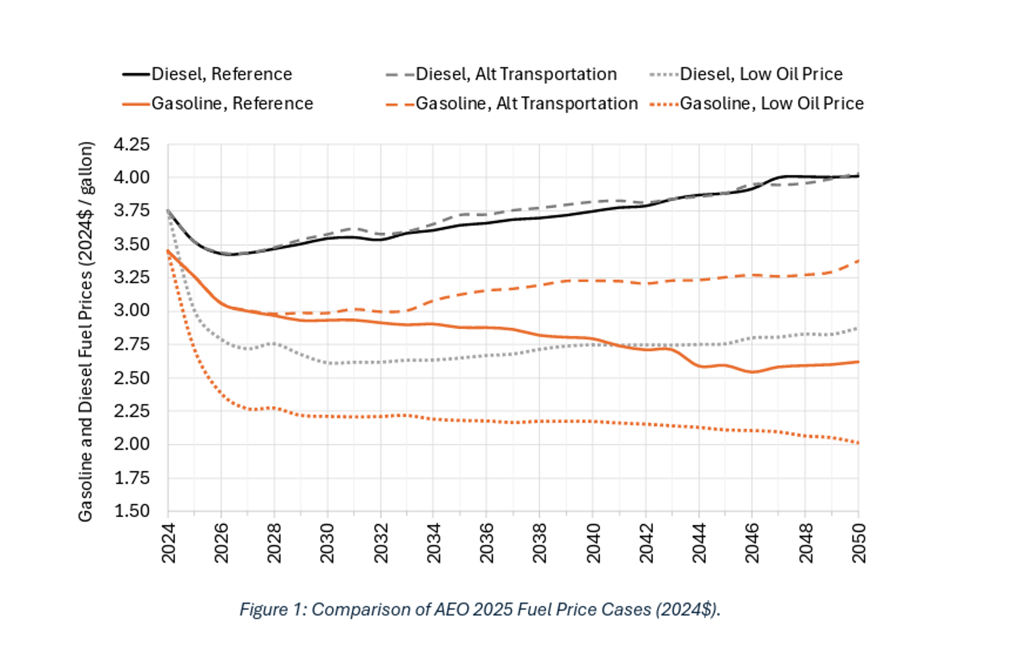 Quiet Markets, Loud Headlines: Tracking The Next Wave Of Energy Disruptions