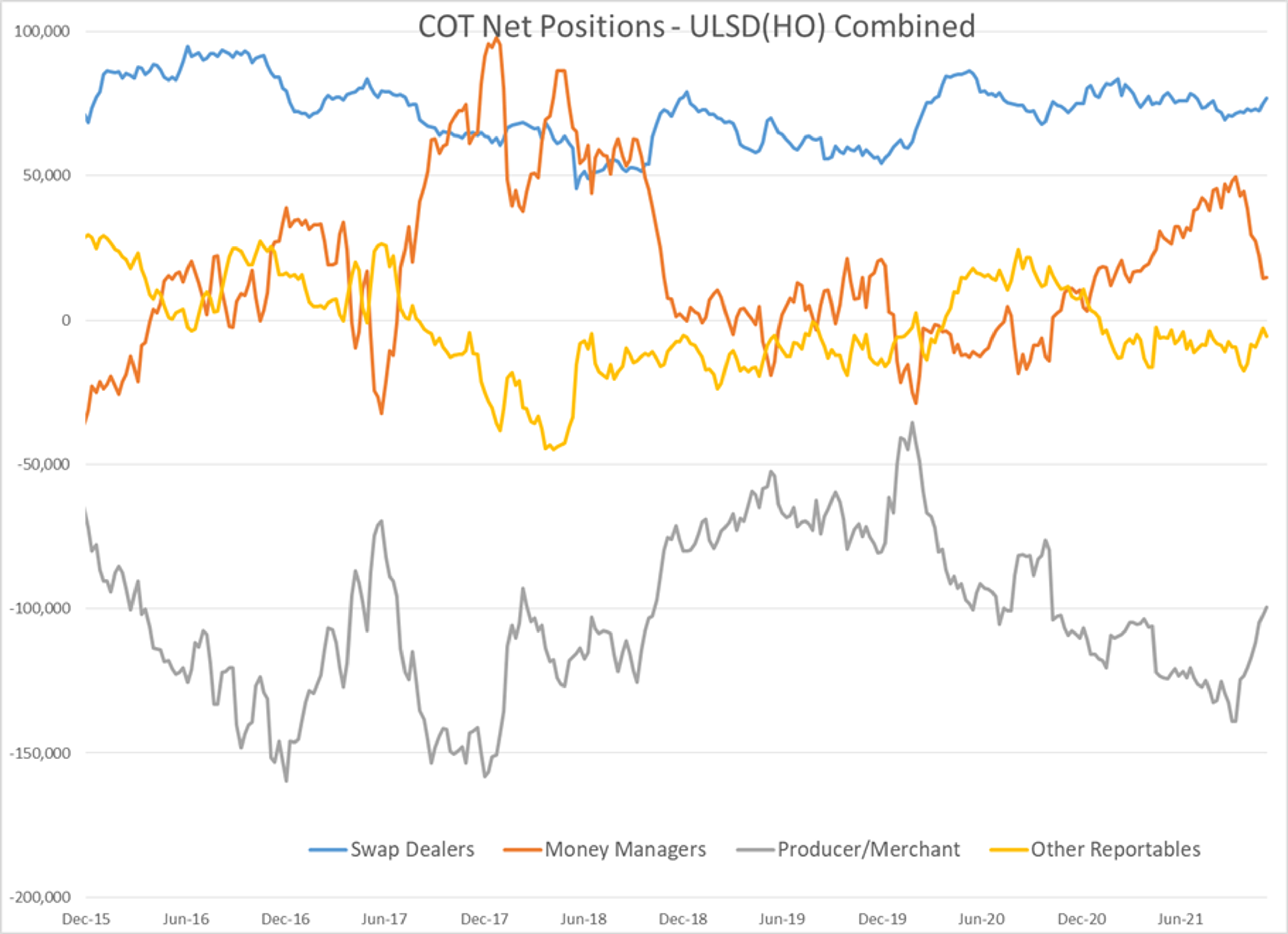 Choppy But Relatively Quiet Start To The Week For Energy Futures