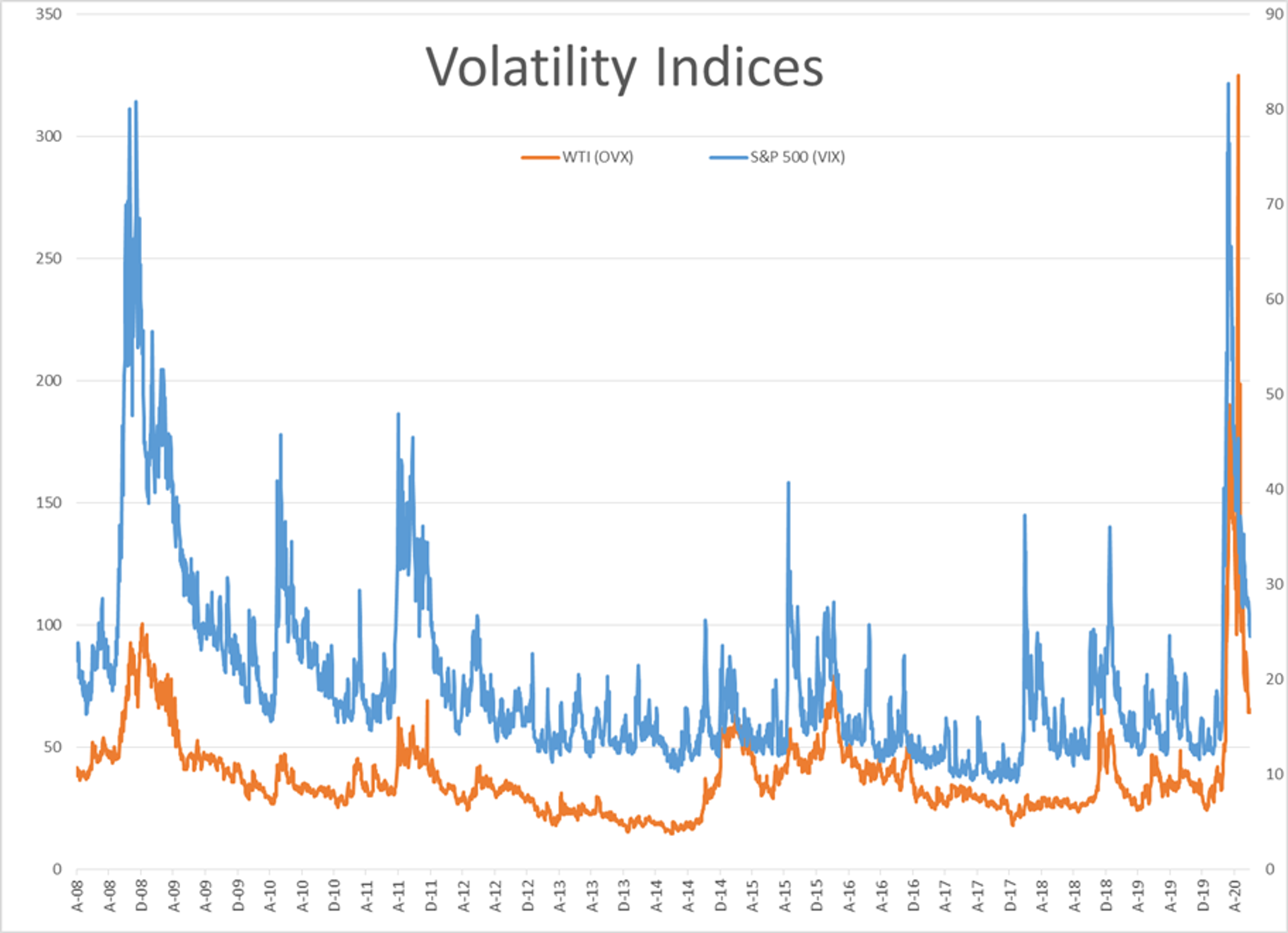 Markets Around Globe Pull Back From Recent Highs