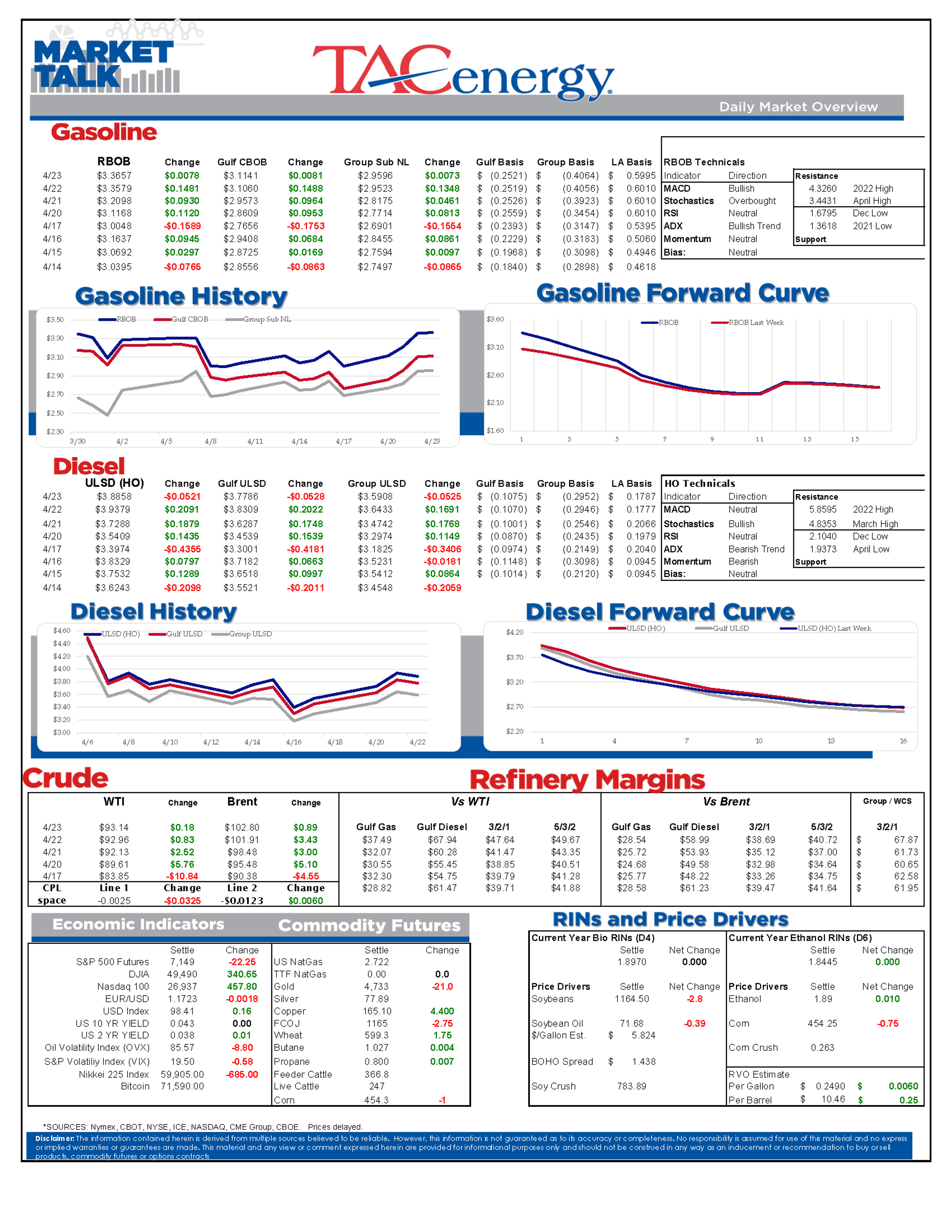 From Strait Tensions To West Coast Tightness: Refined Markets Under Pressure