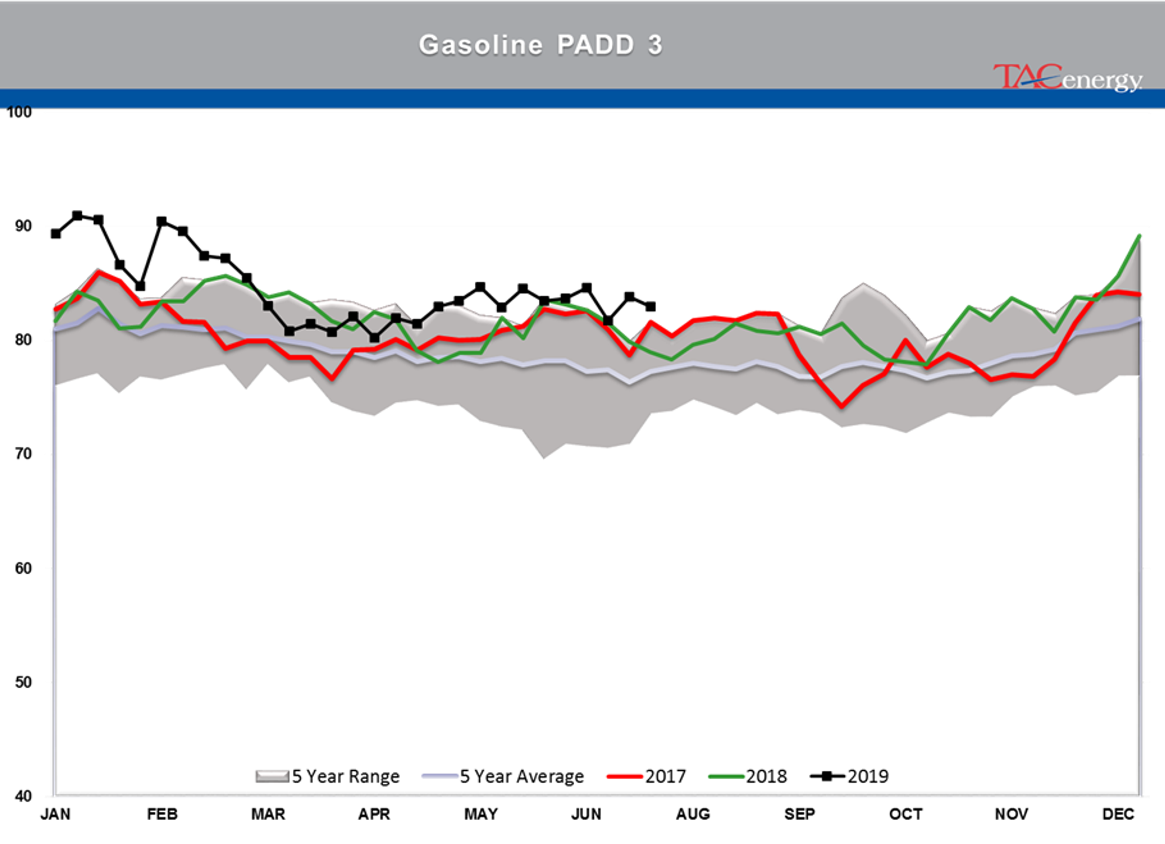 Energy Markets Having Hard Time Making Up Mind