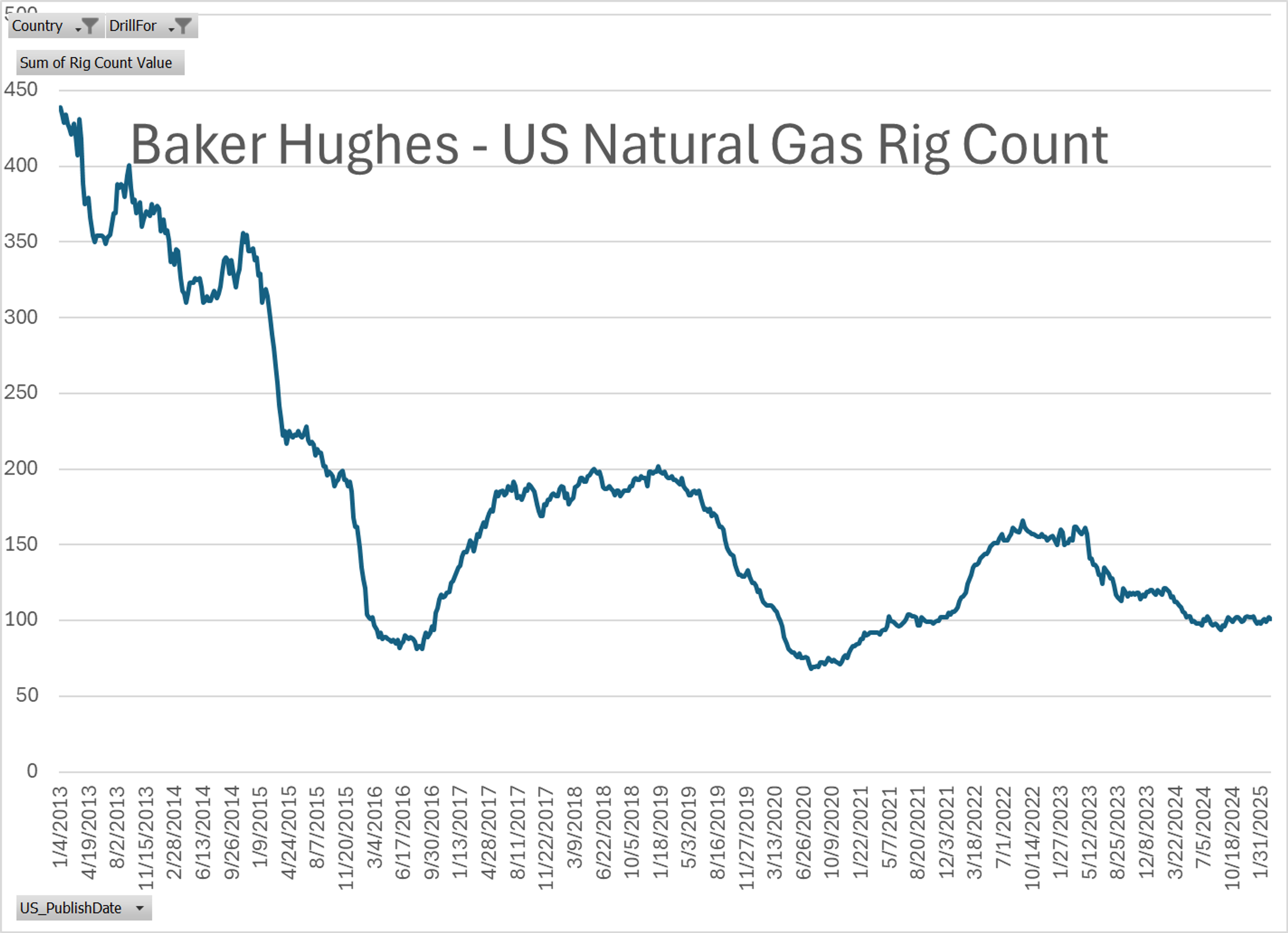 Energy Markets Modestly Higher 