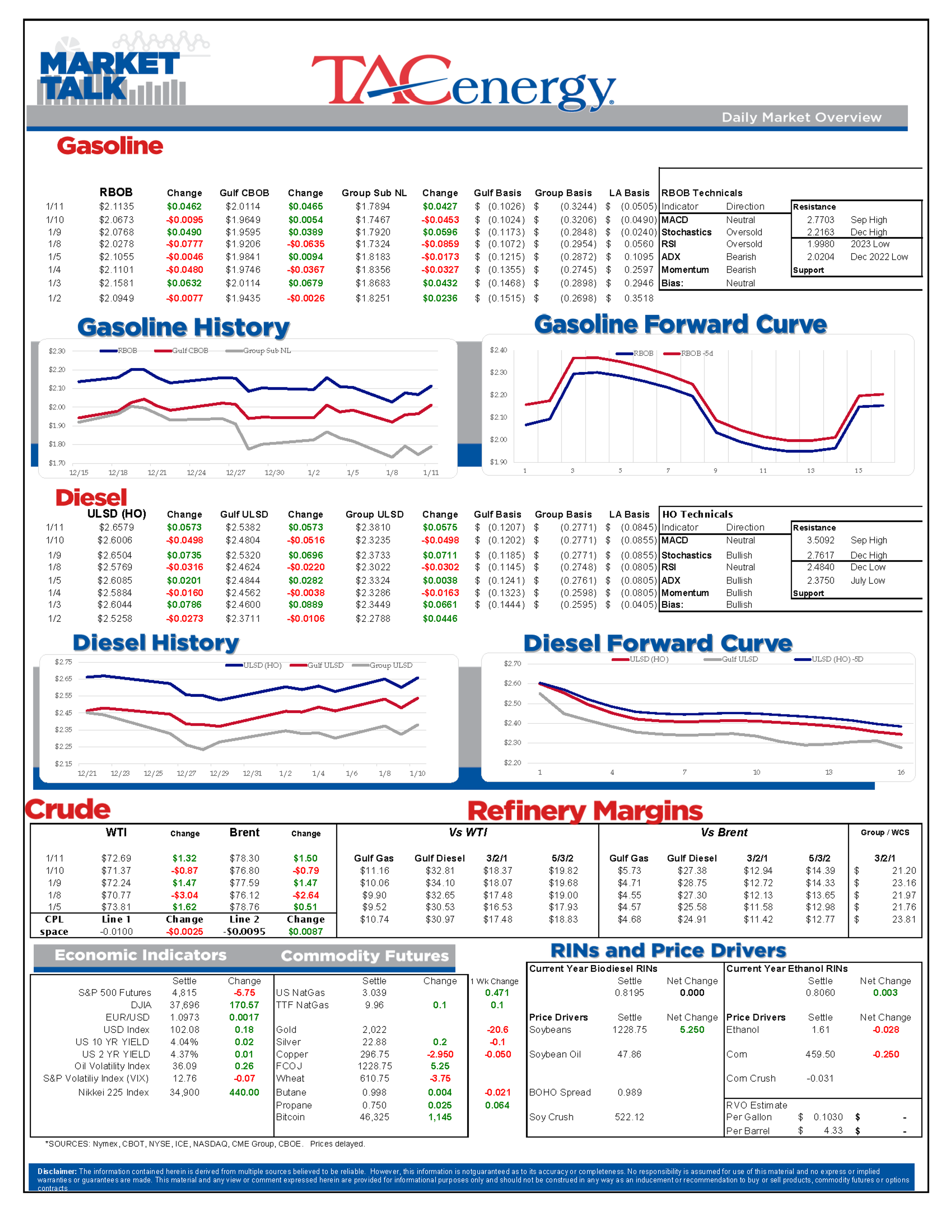 Major Escalation In Middle Eastern Tensions Seems To Be Outweighing The Bearish Inventory Data