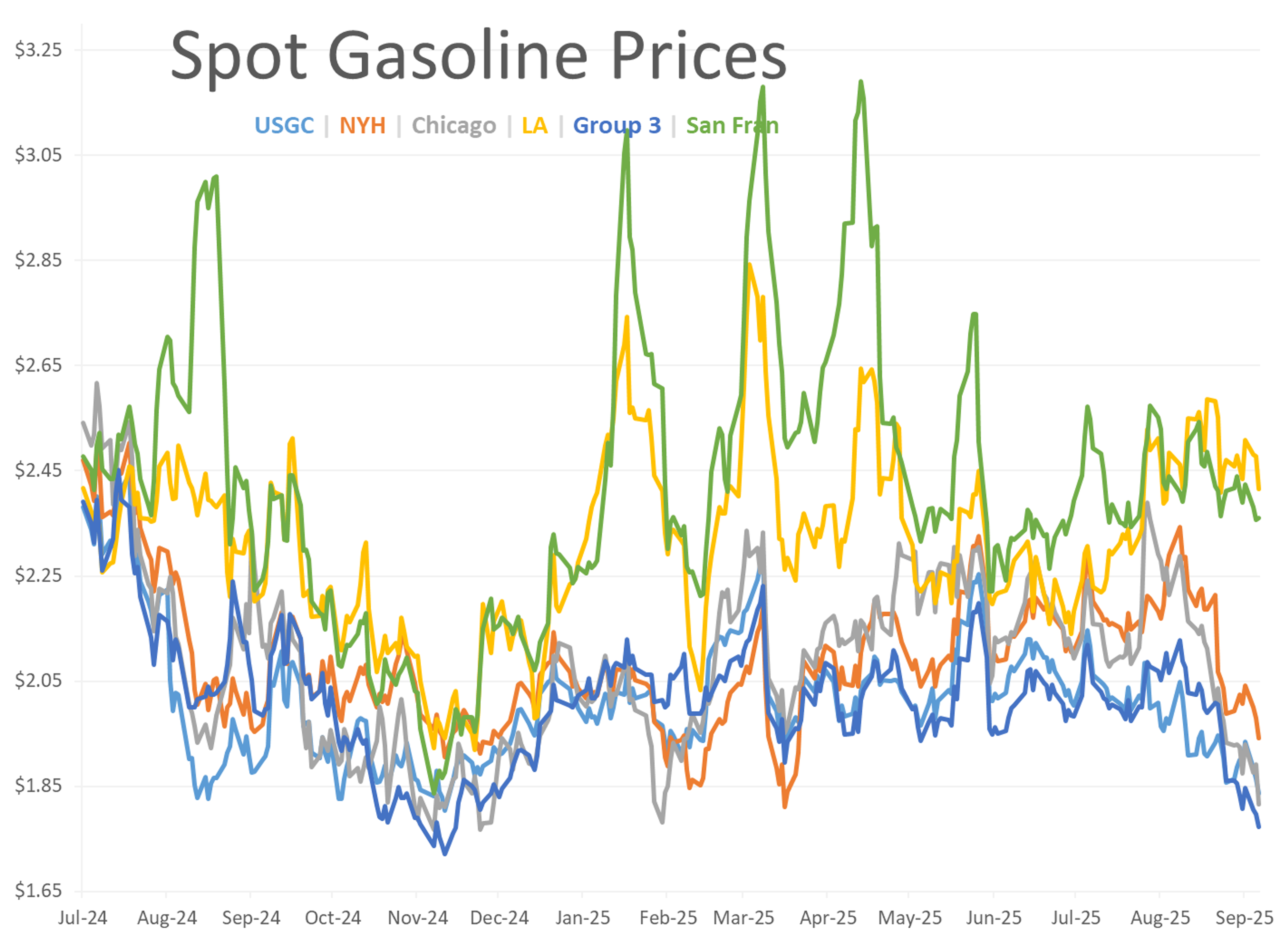 Energy Markets Continue Trading Lower For the 4th Straight Session