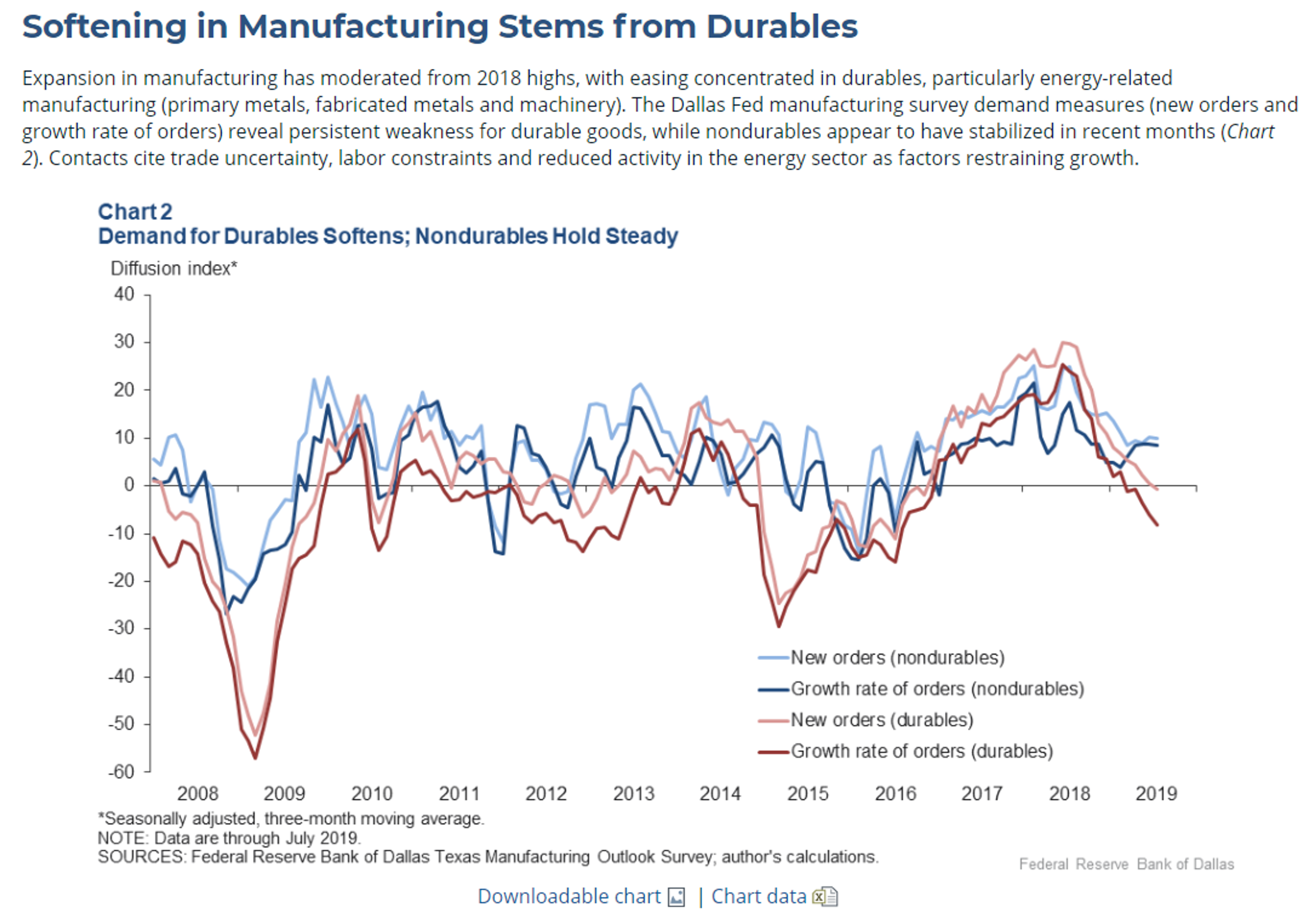 Pessimism Taking Charge Of Trading