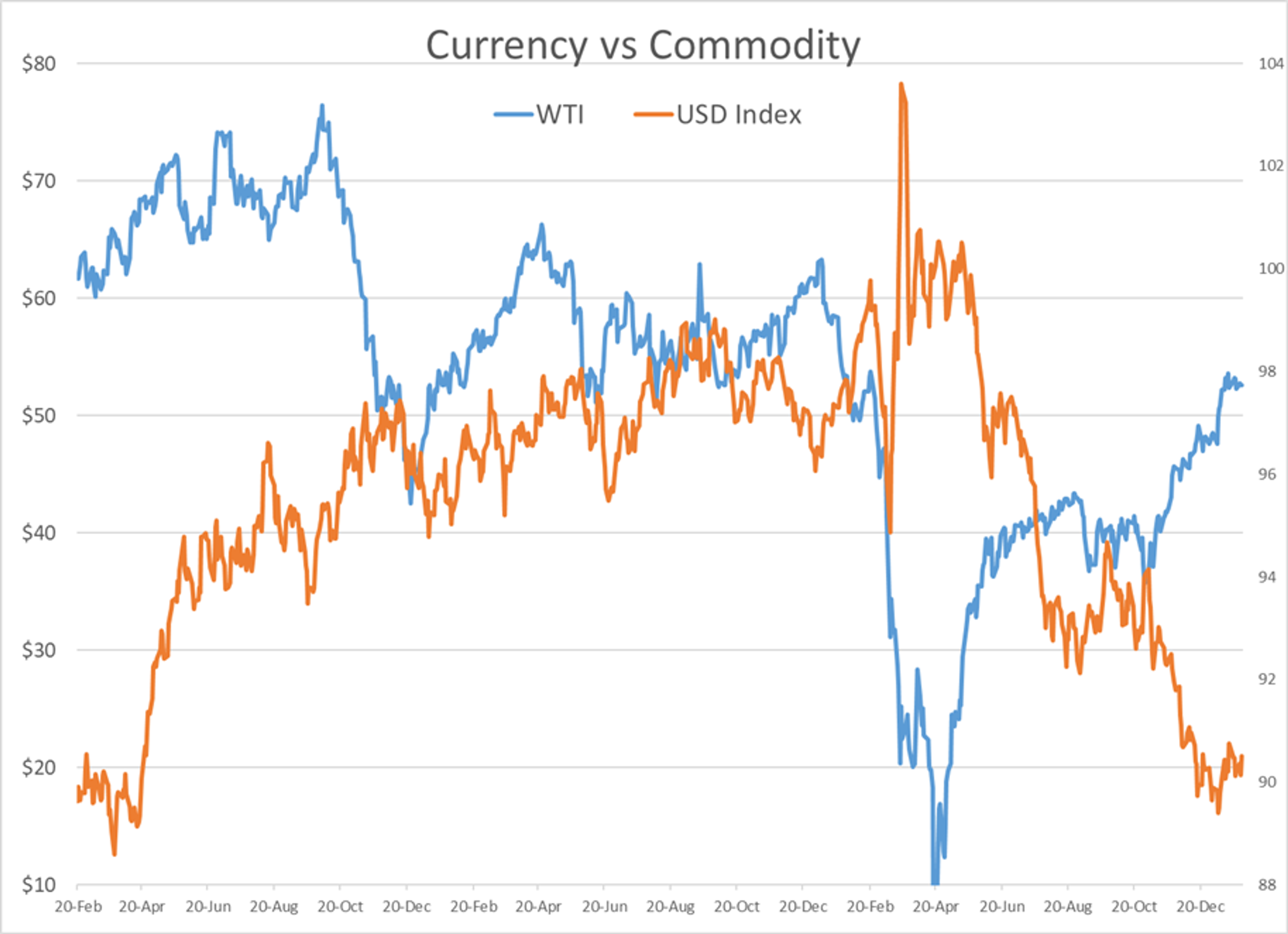 Energy Futures Ticking Modestly Lower