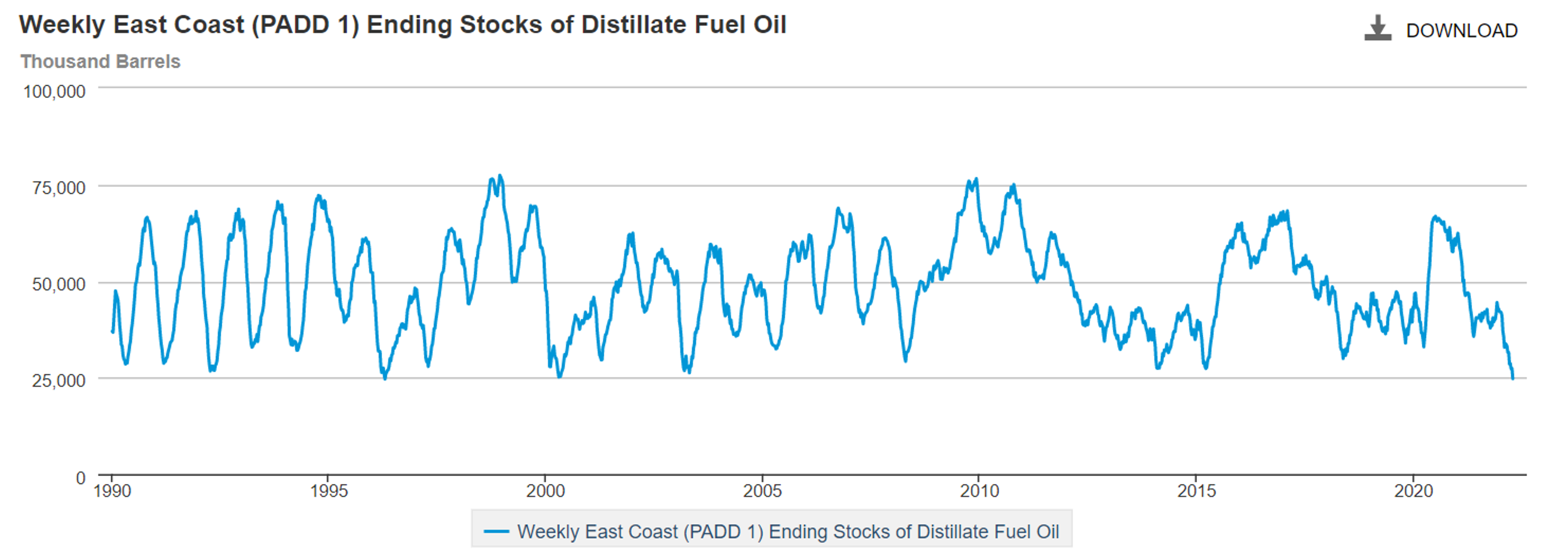 Diesel Prices Fell Out Of Bed This Morning While The Rest Of The Energy Complex Continues To Move Higher