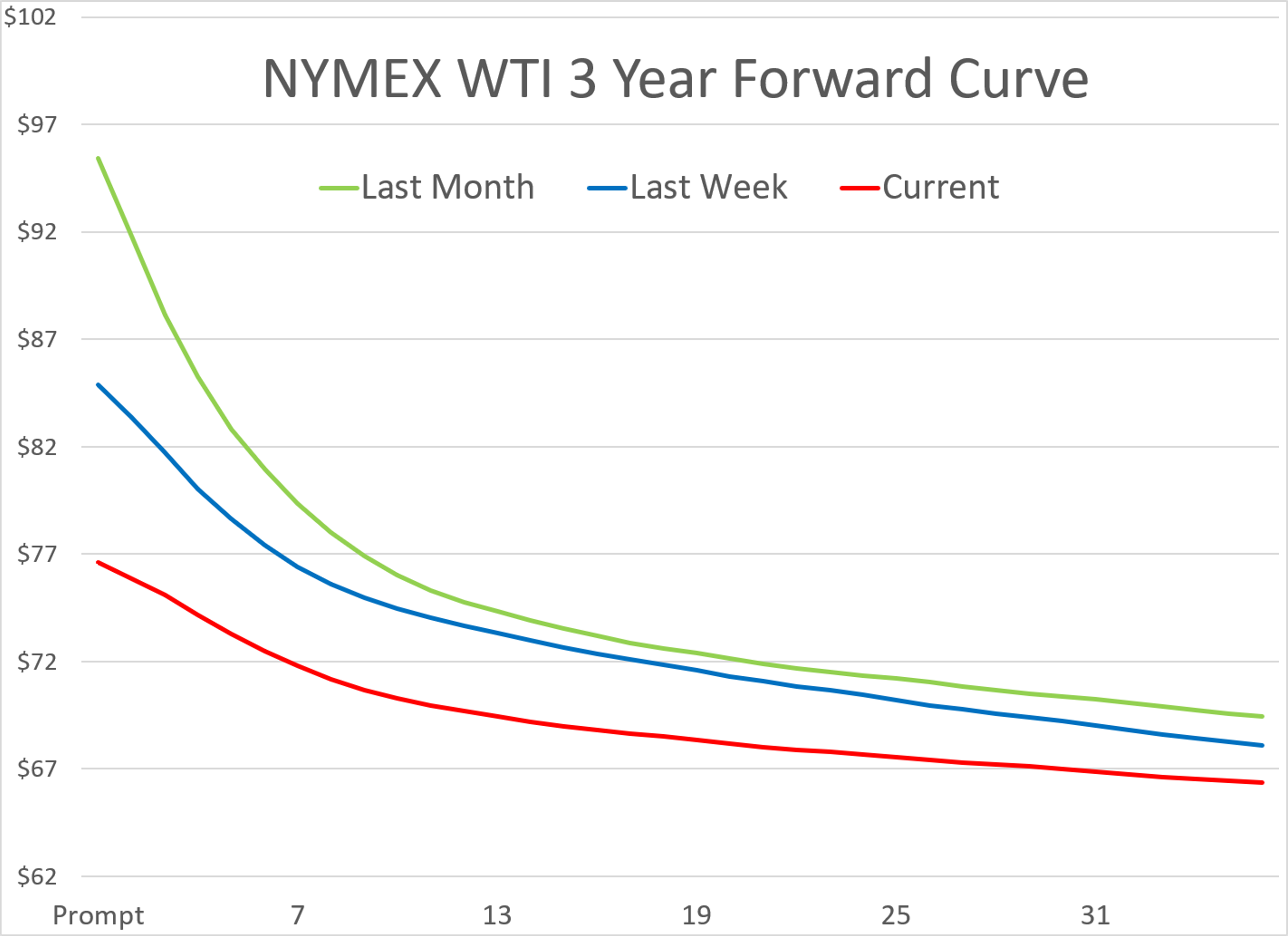 Markets Shrug Off Hormuz Shock As Bears Take Control